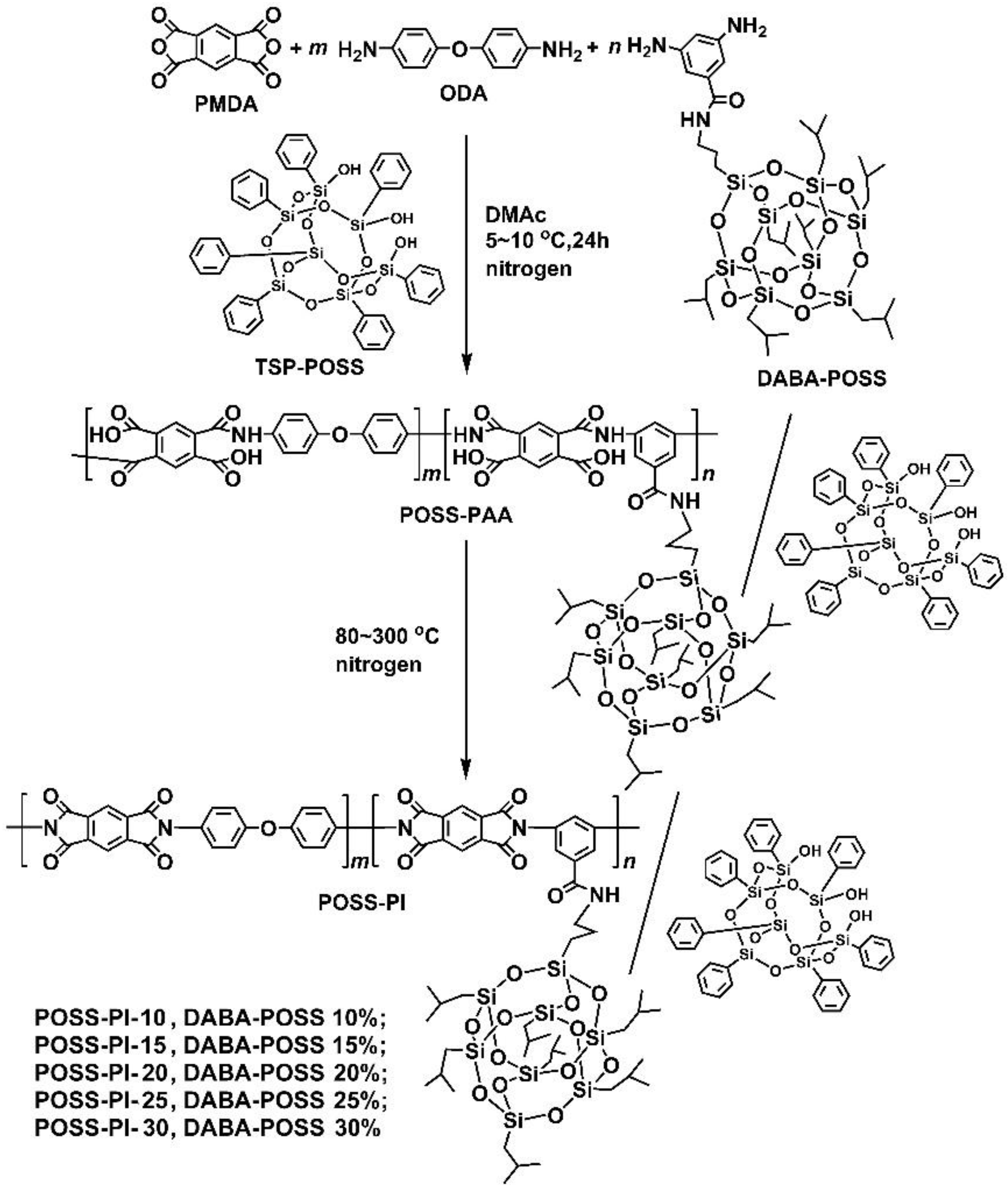 Nanomaterials 11 00141 g002