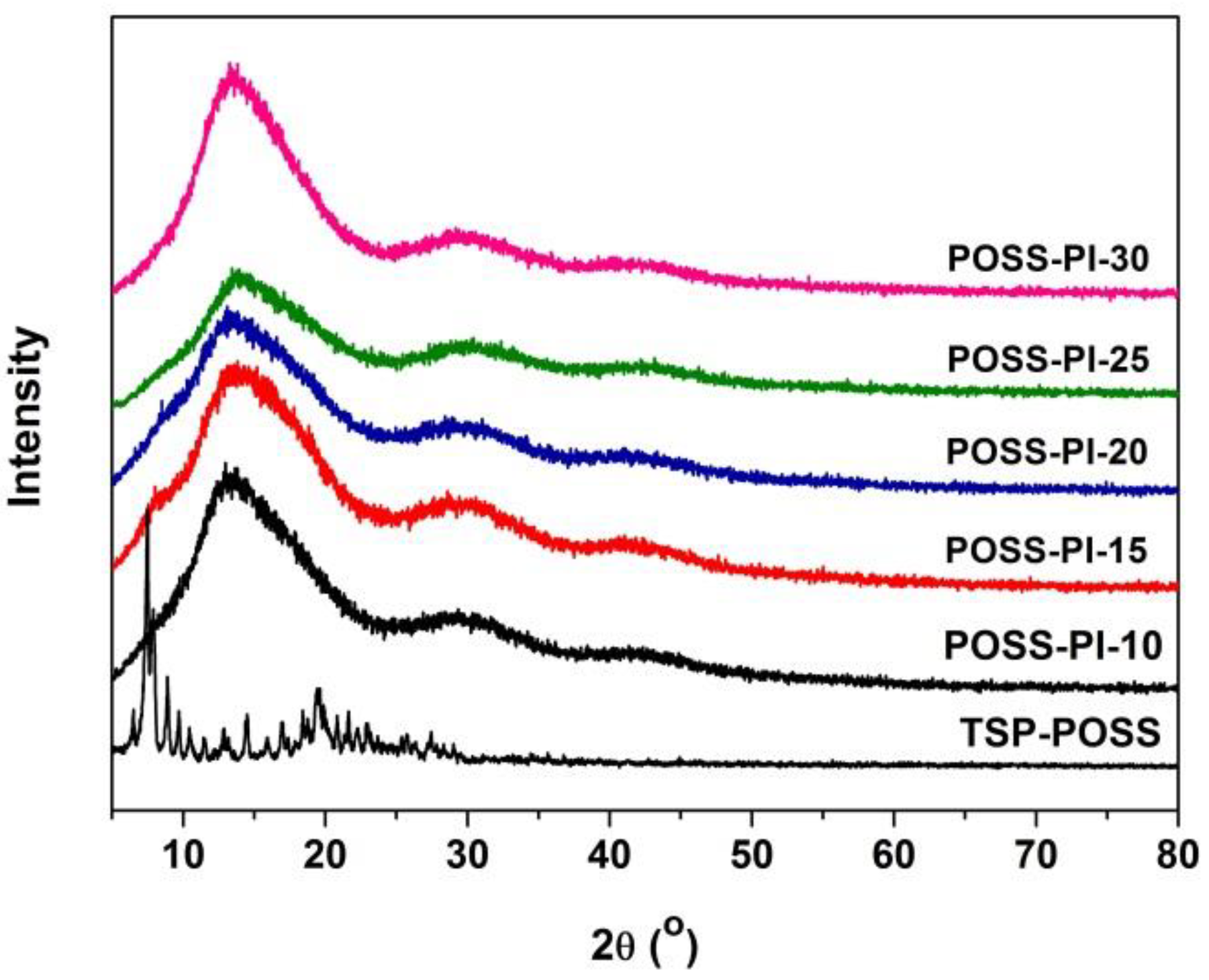 Nanomaterials 11 00141 g005