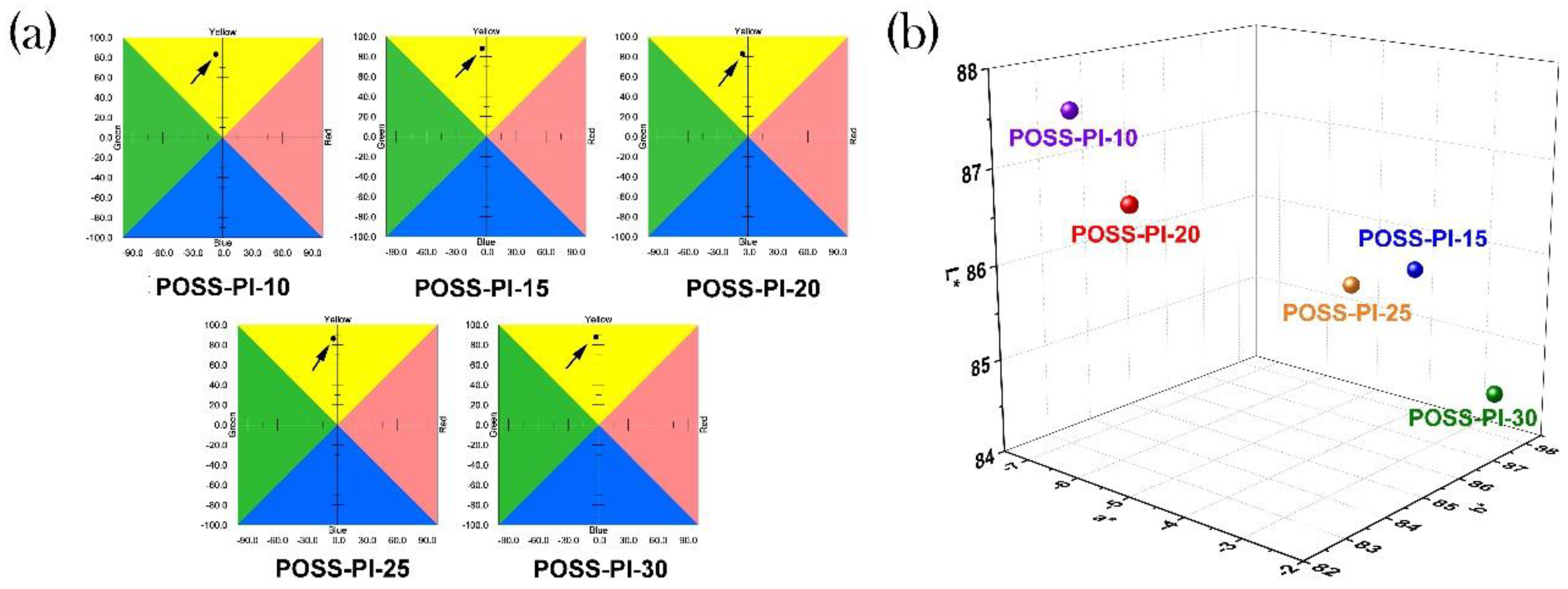 Nanomaterials 11 00141 g007