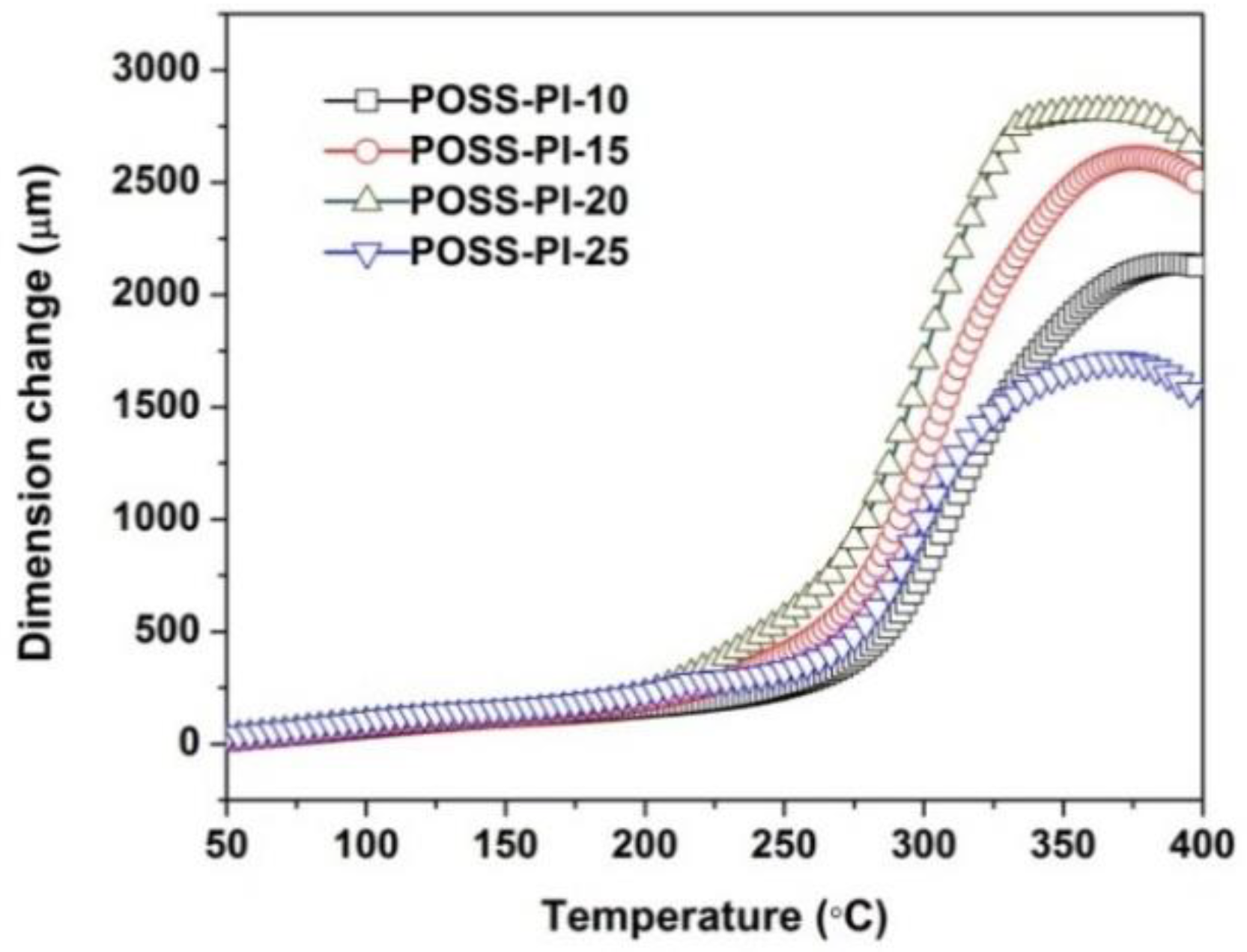 Nanomaterials 11 00141 g009