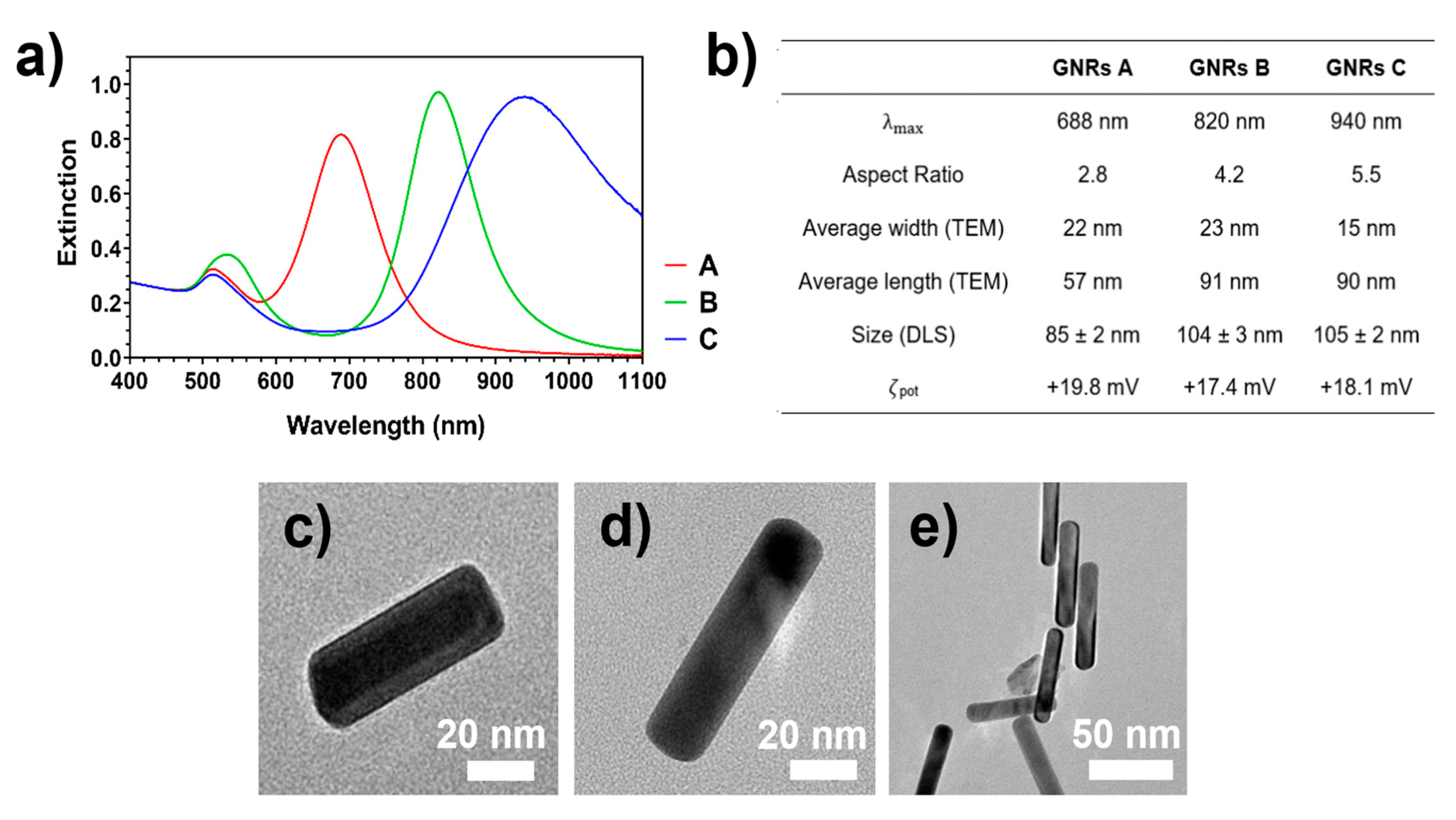 Nanomaterials 11 00142 g002