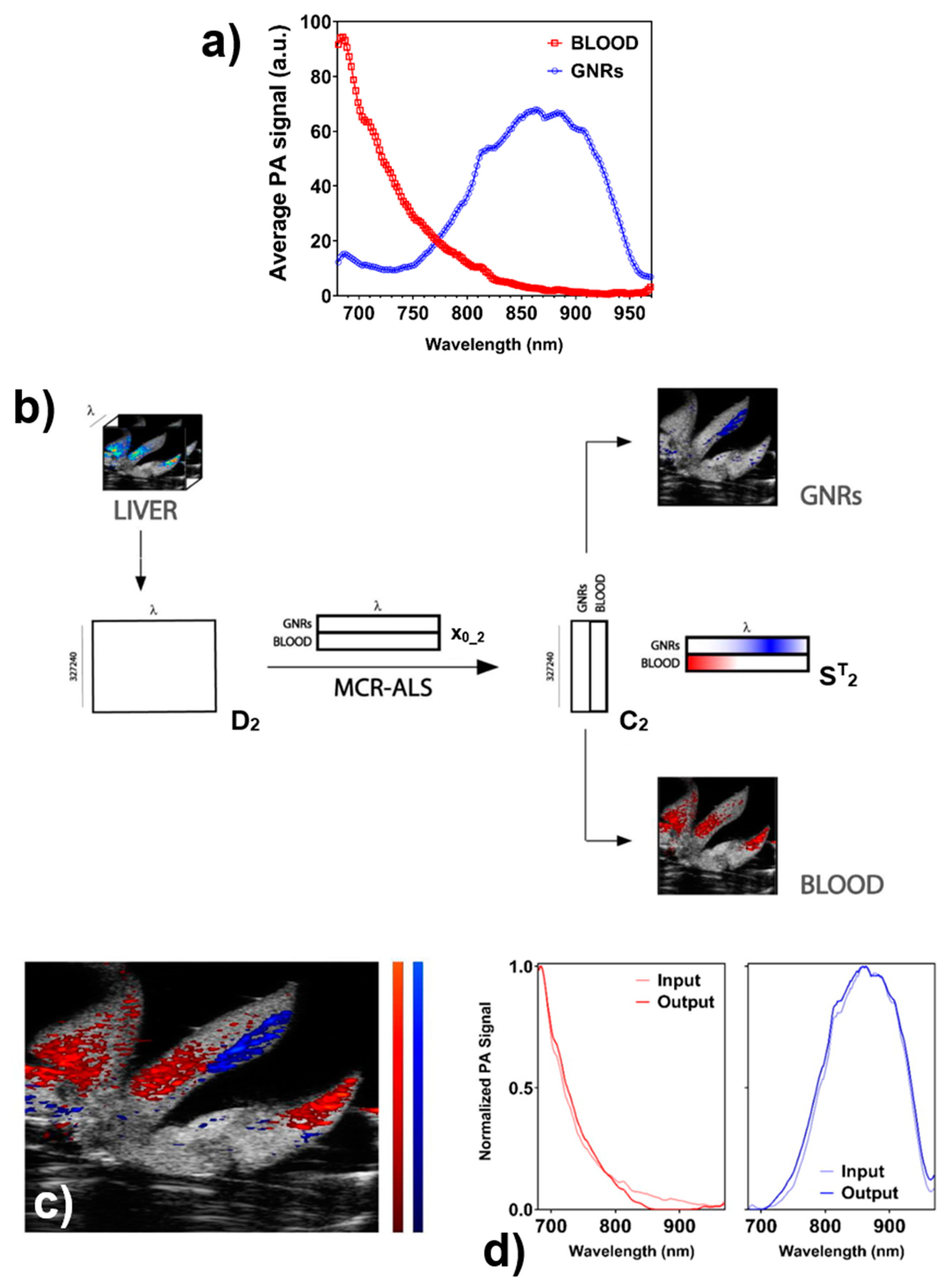 Nanomaterials 11 00142 g006