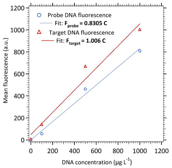Nanomaterials 11 00149 g0a1