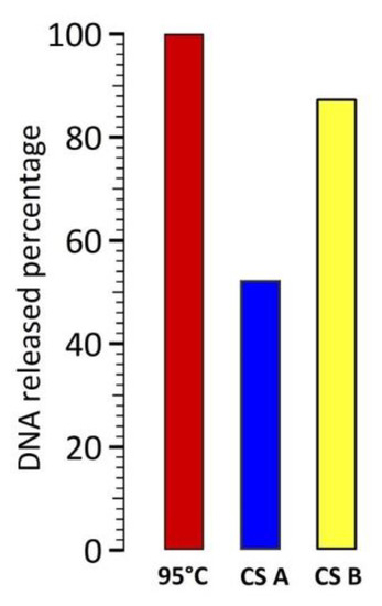 Nanomaterials 11 00149 g0a2