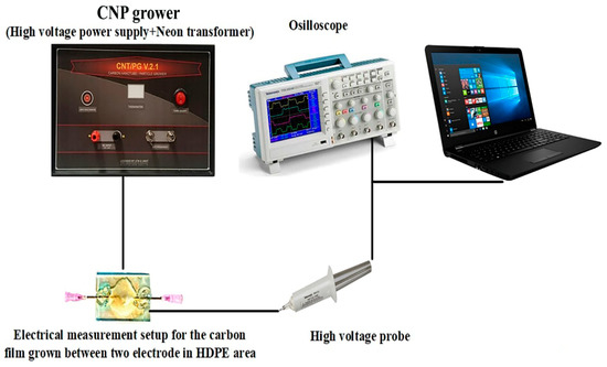 Nanomaterials 11 00150 g0a1