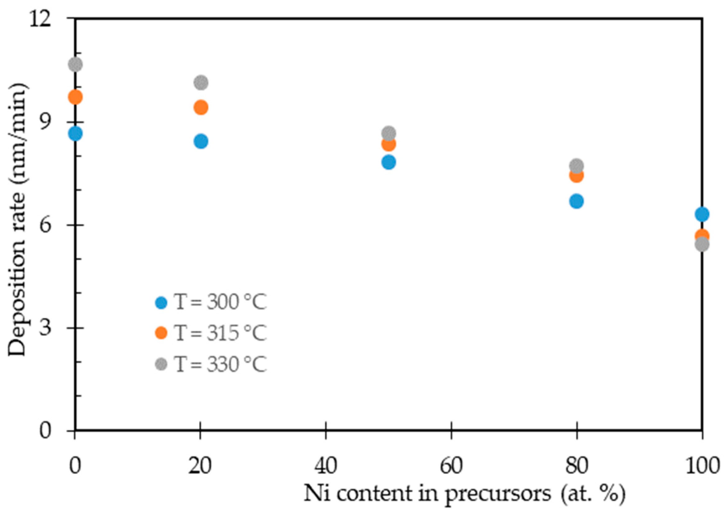 Nanomaterials 11 00151 g002