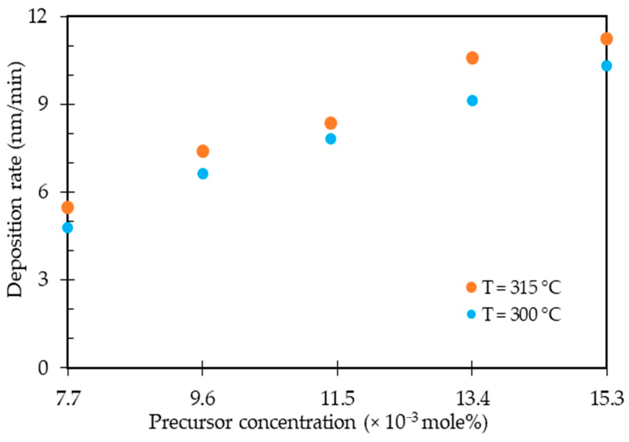 Nanomaterials 11 00151 g003