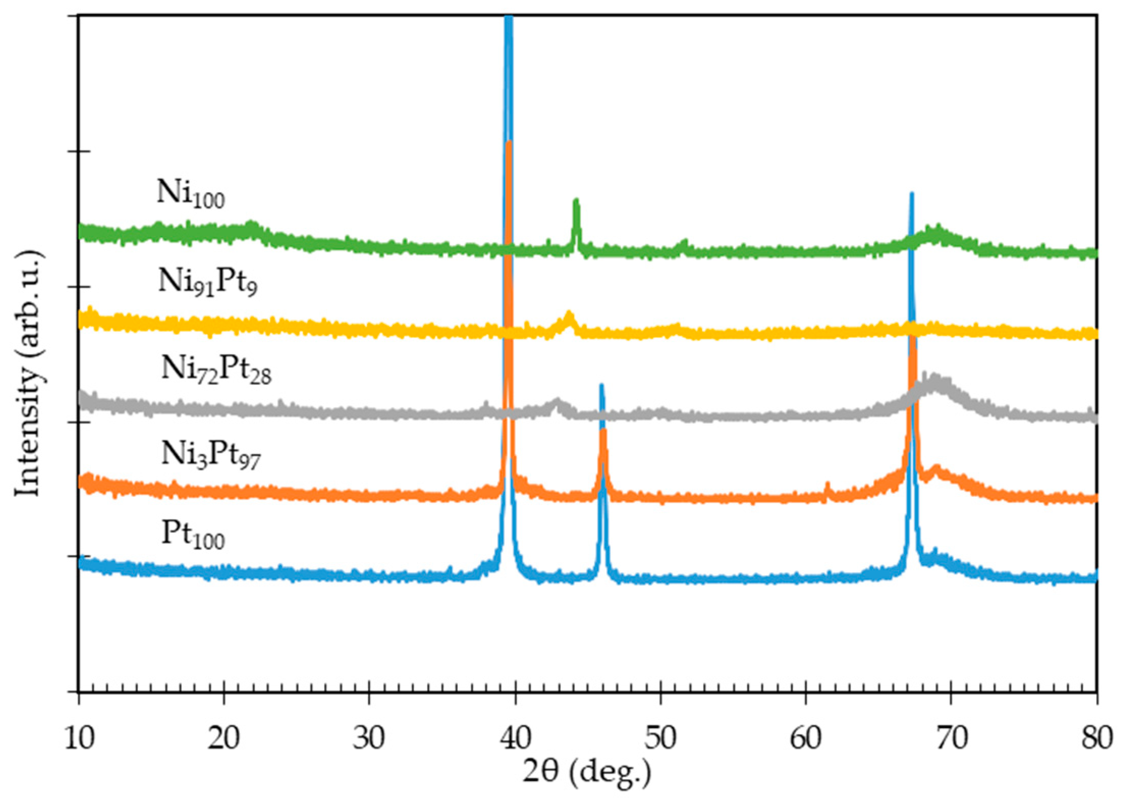 Nanomaterials 11 00151 g005