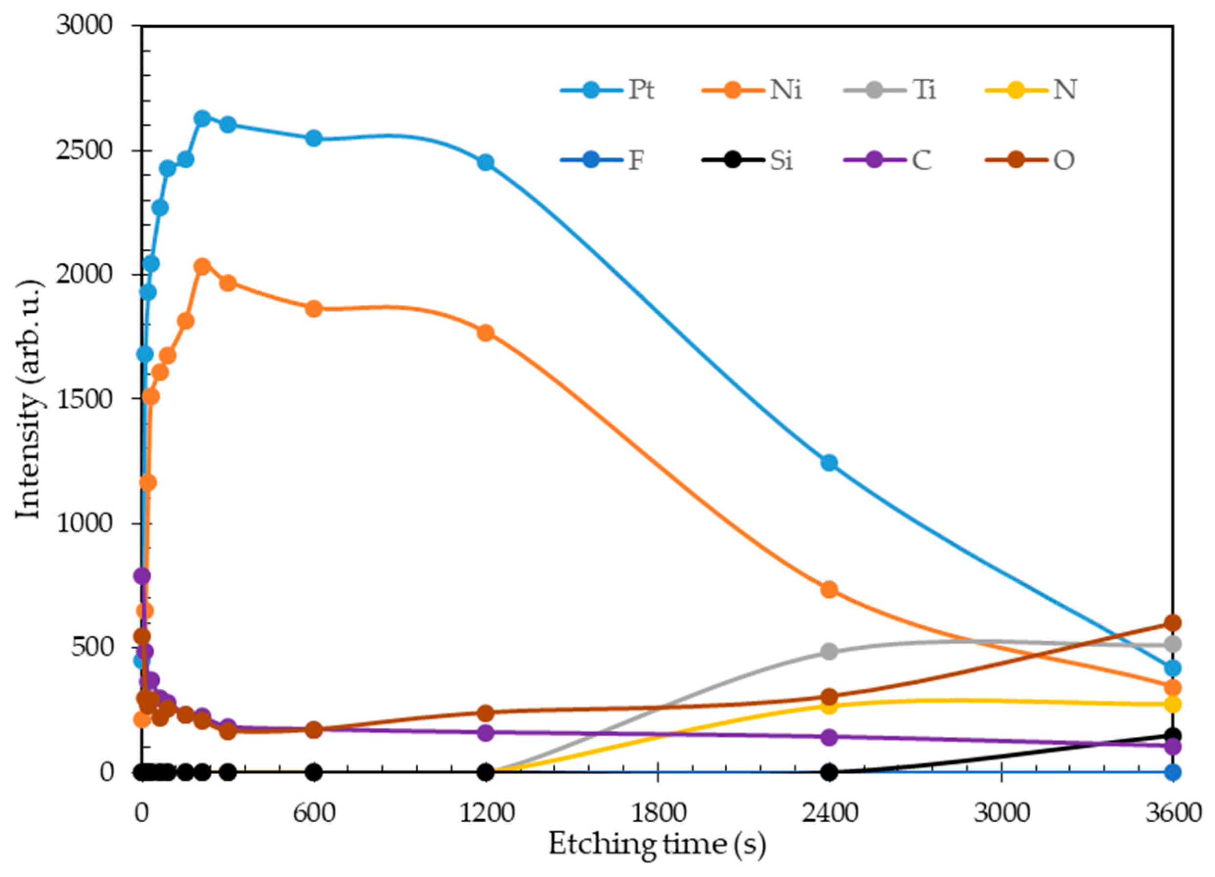 Nanomaterials 11 00151 g010