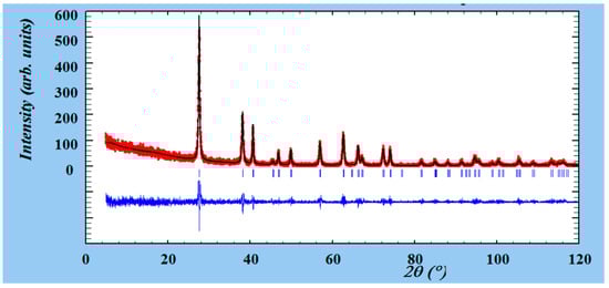Nanomaterials 11 00154 g0a1