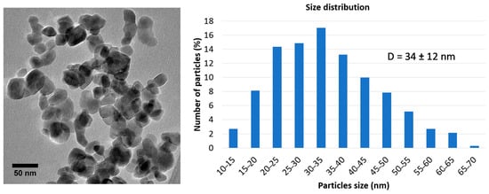 Nanomaterials 11 00154 g0a2