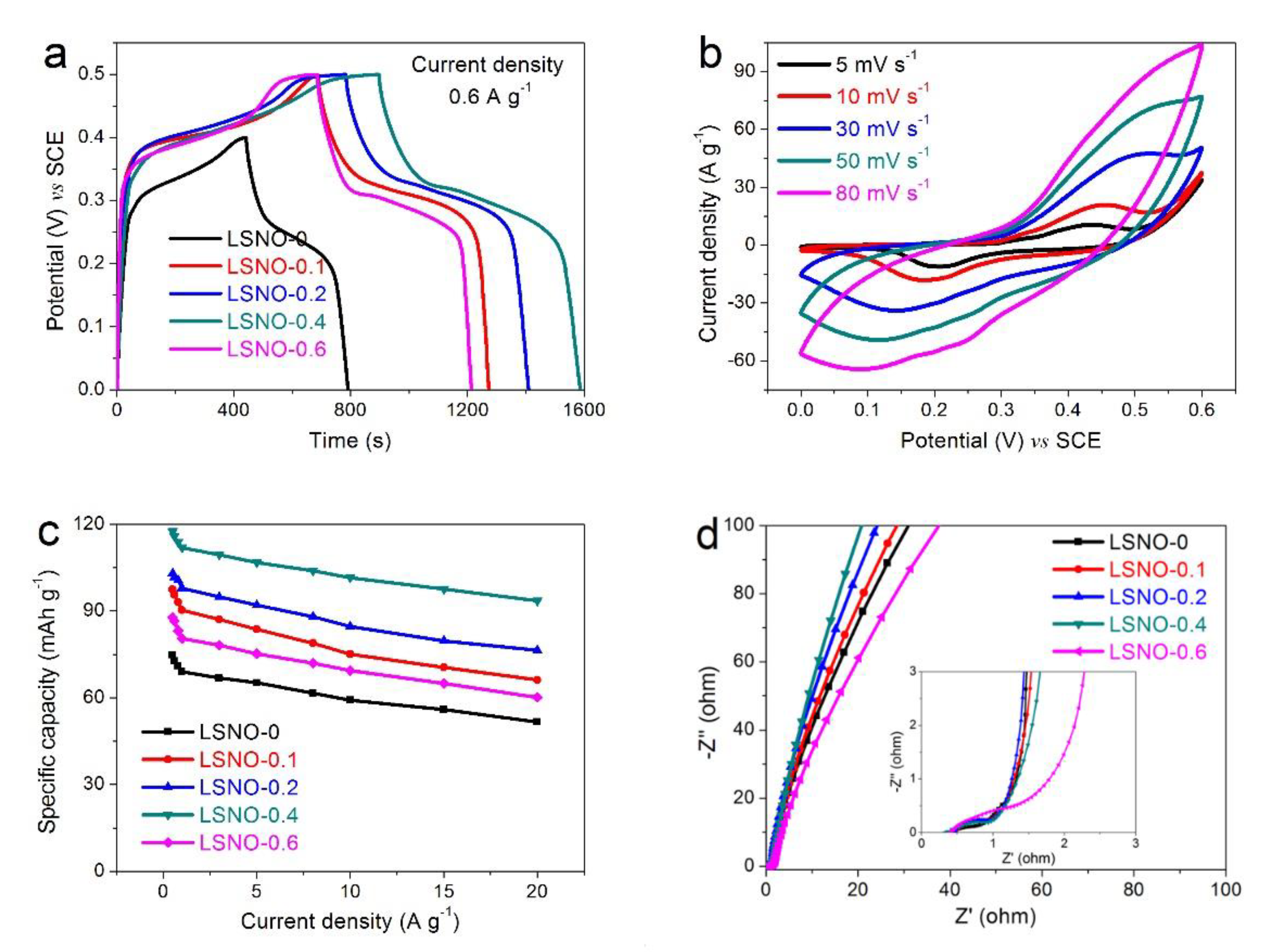 Nanomaterials 11 00155 g005 Nanomaterials 11 00155 g005