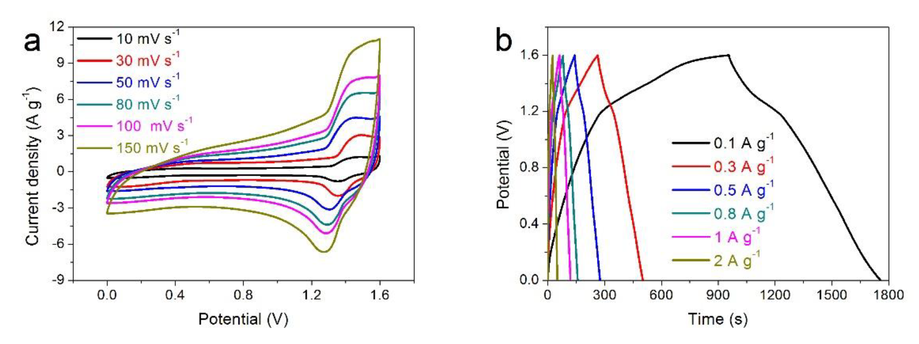 Nanomaterials 11 00155 g006a Nanomaterials 11 00155 g006a