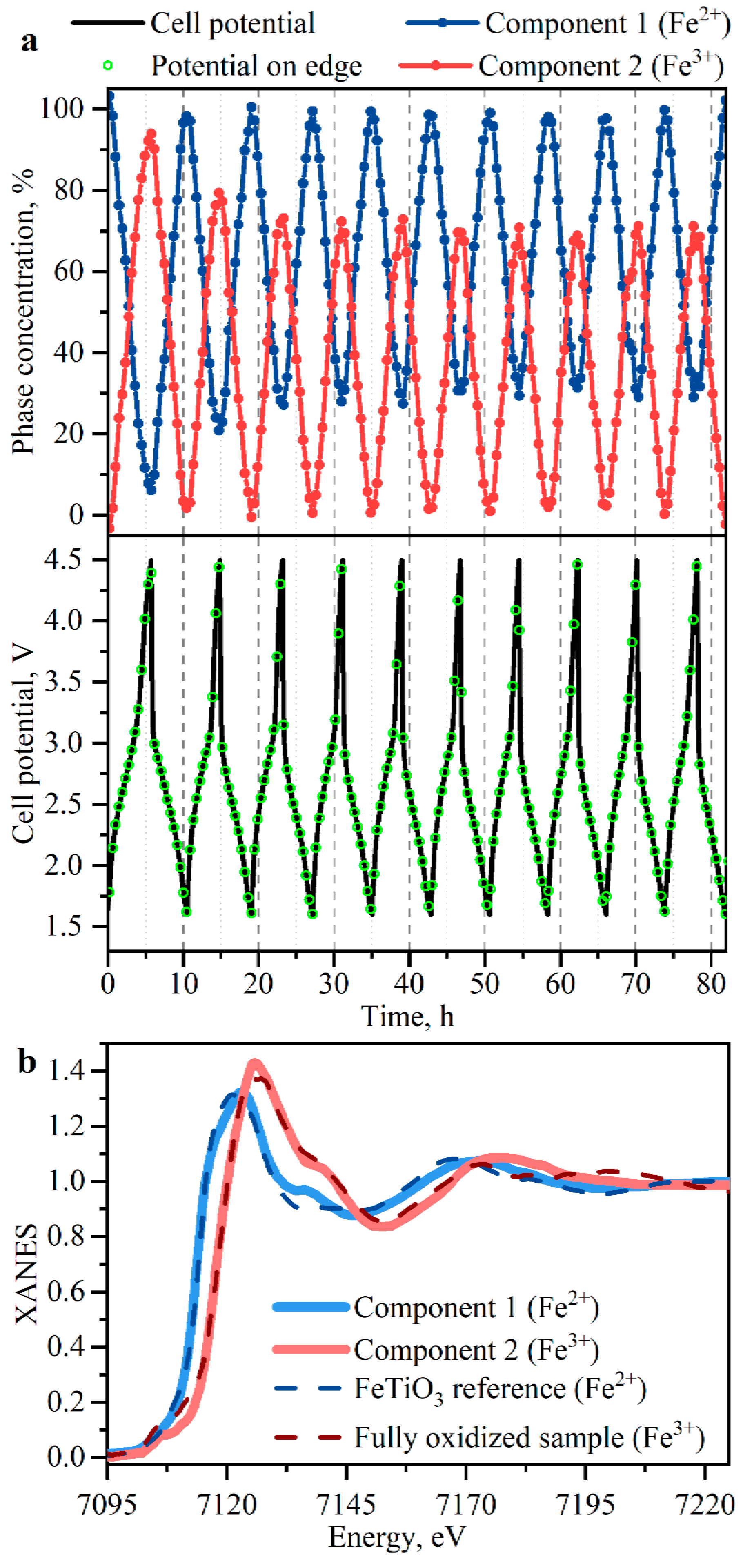 Nanomaterials 11 00156 g004