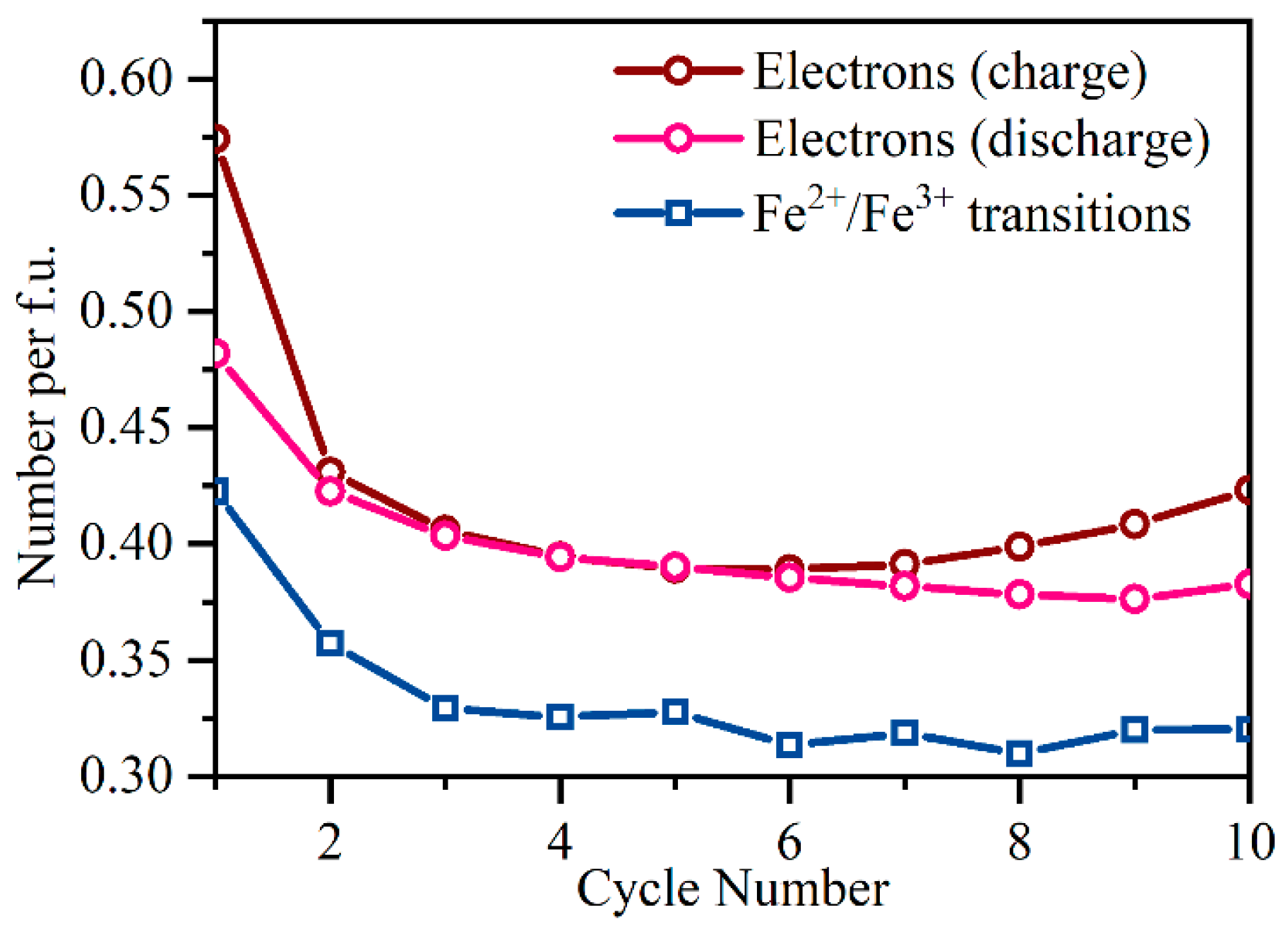 Nanomaterials 11 00156 g005