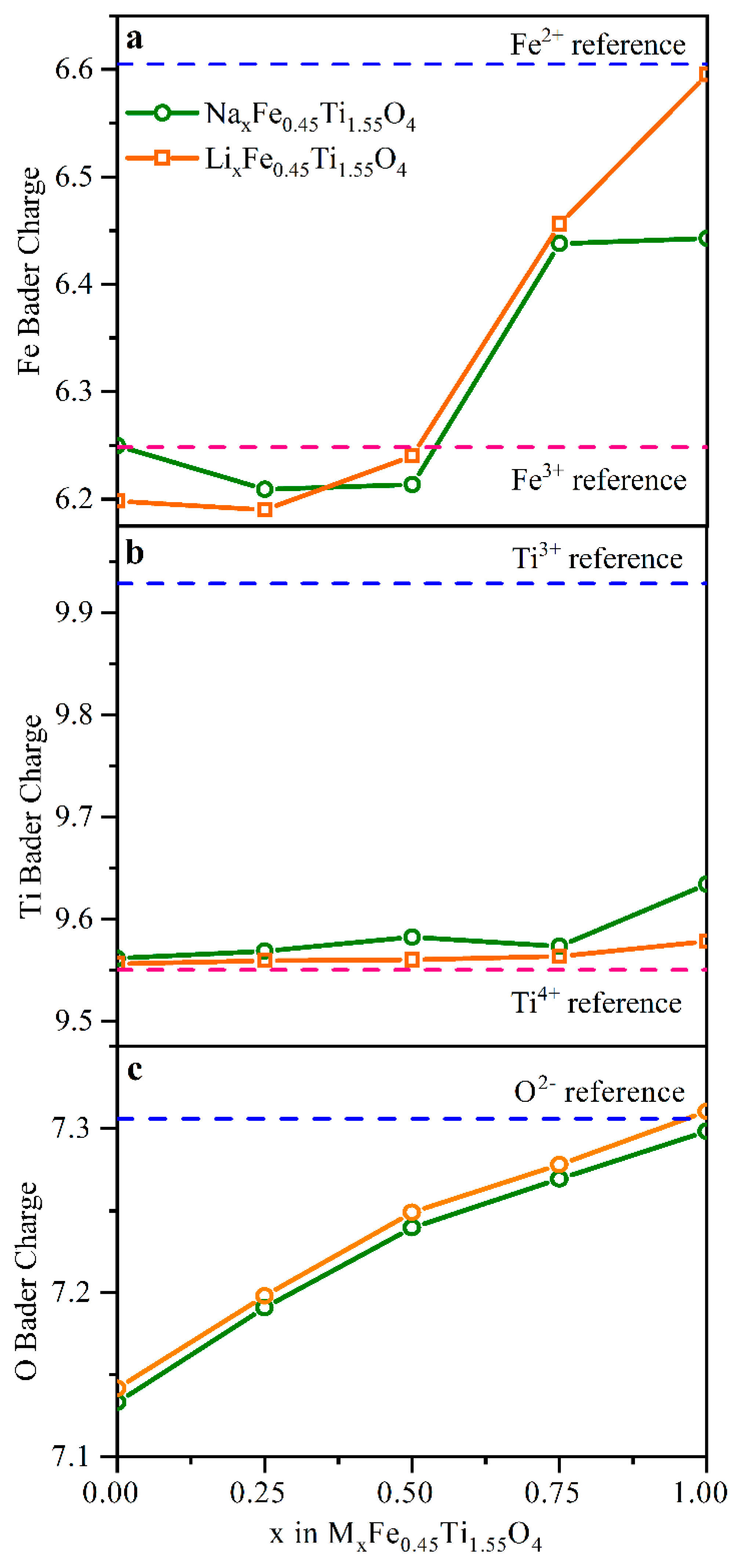 Nanomaterials 11 00156 g006