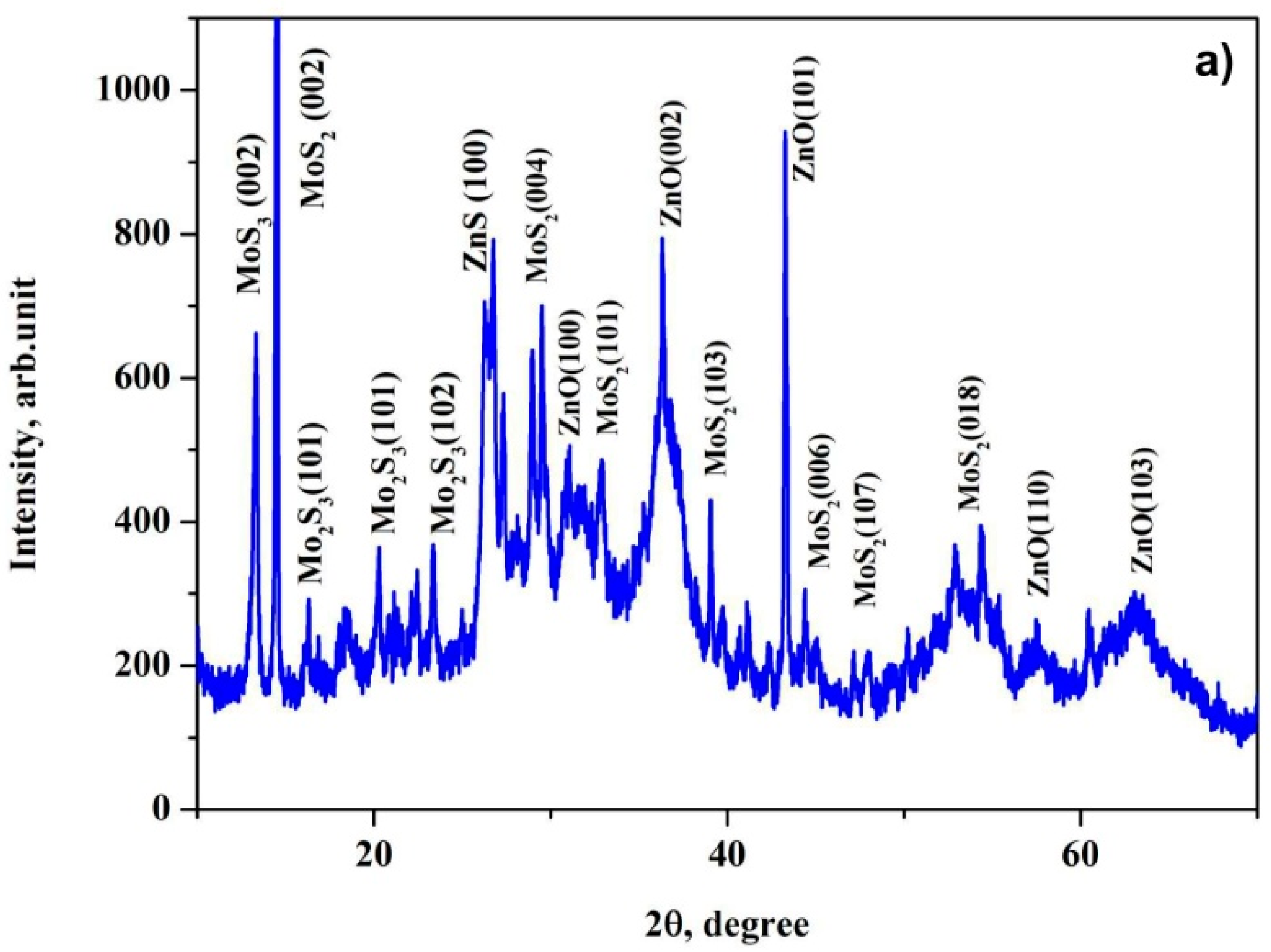 Nanomaterials 11 00157 g002a
