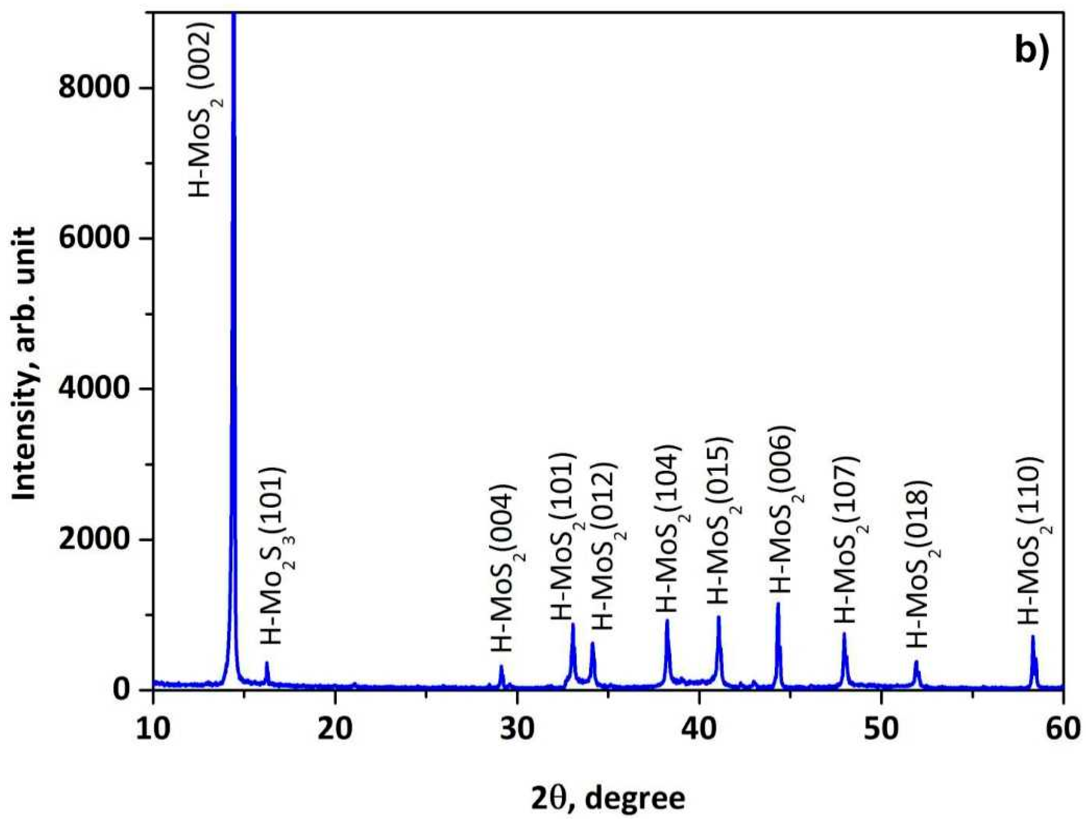 Nanomaterials 11 00157 g002b