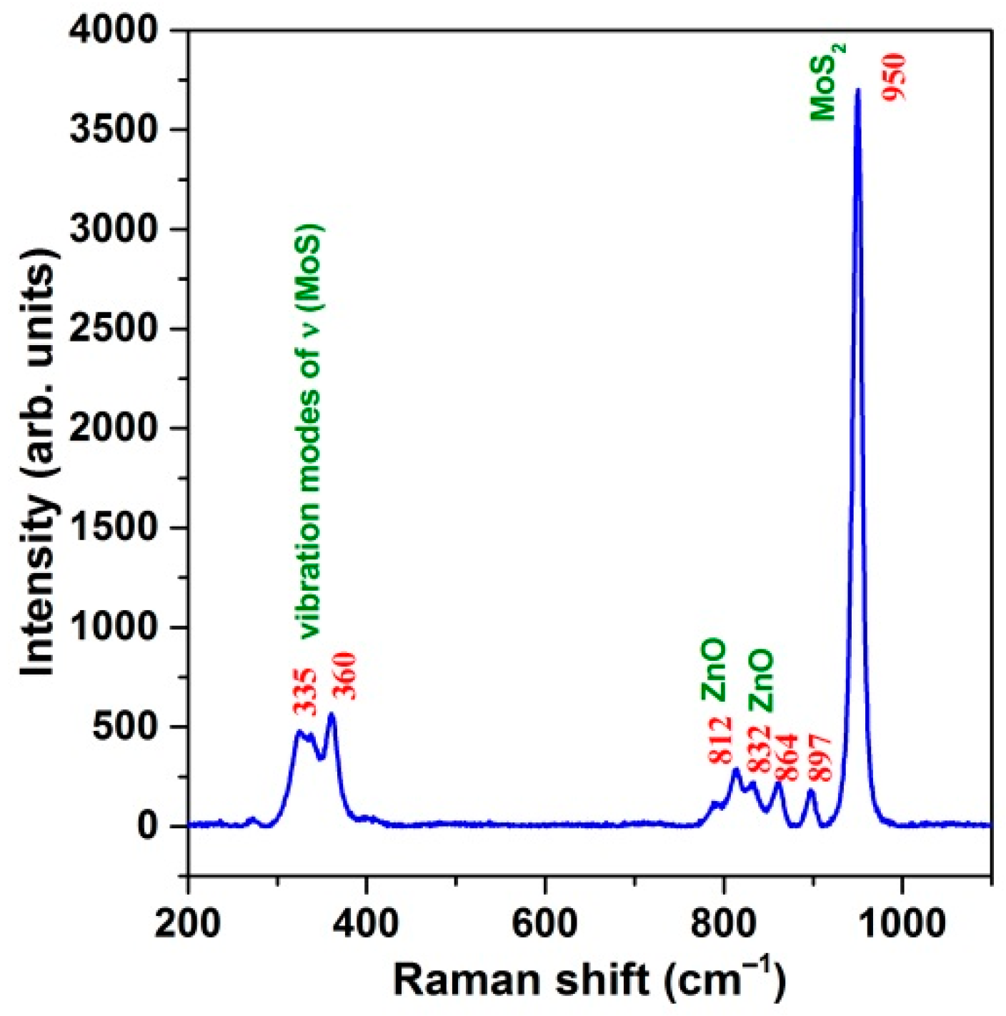 Nanomaterials 11 00157 g003
