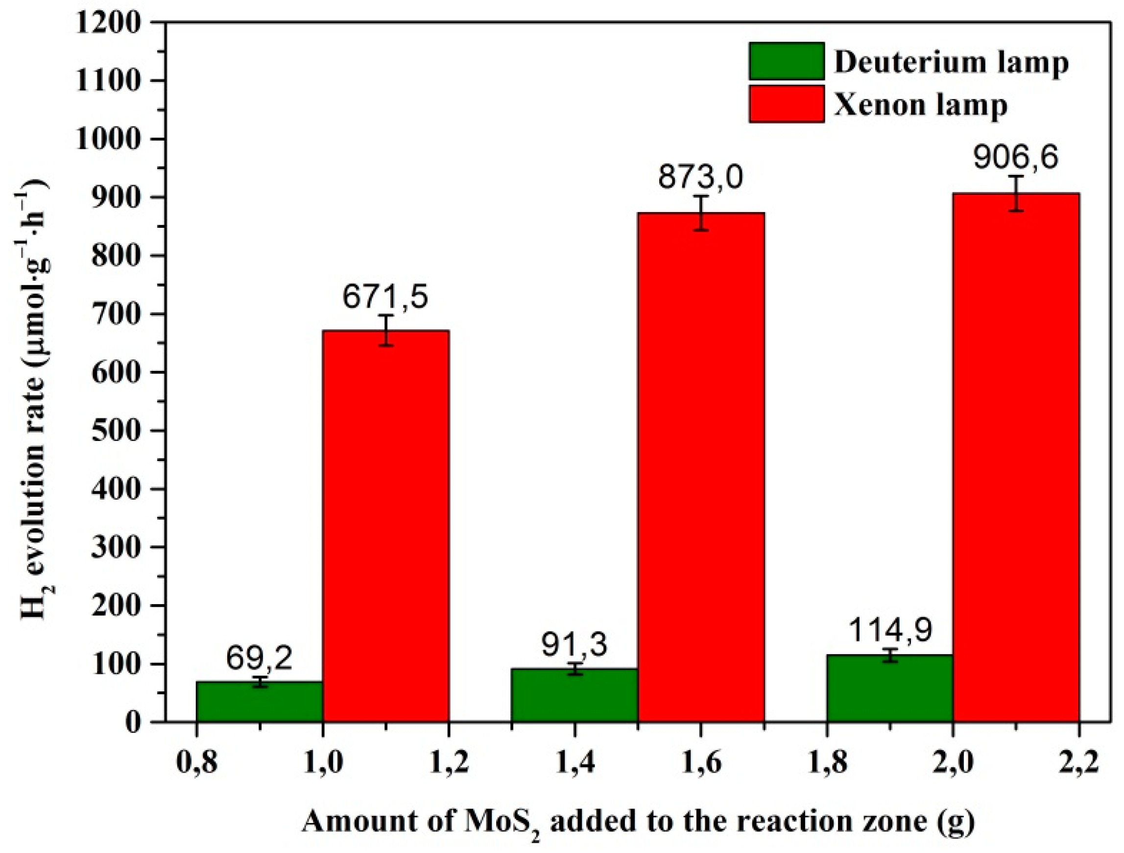 Nanomaterials 11 00157 g006