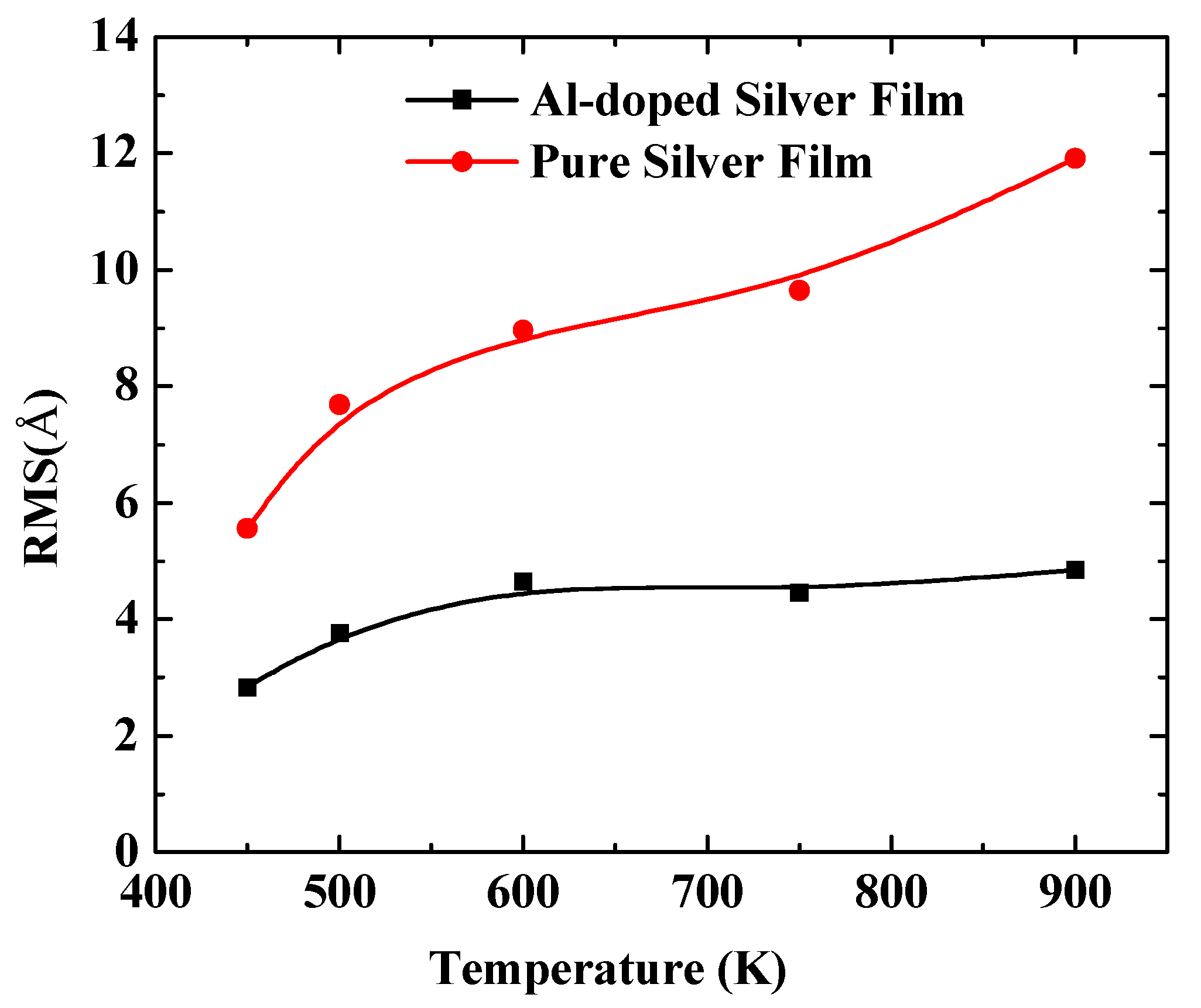 Nanomaterials 11 00158 g005 Nanomaterials 11 00158 g005