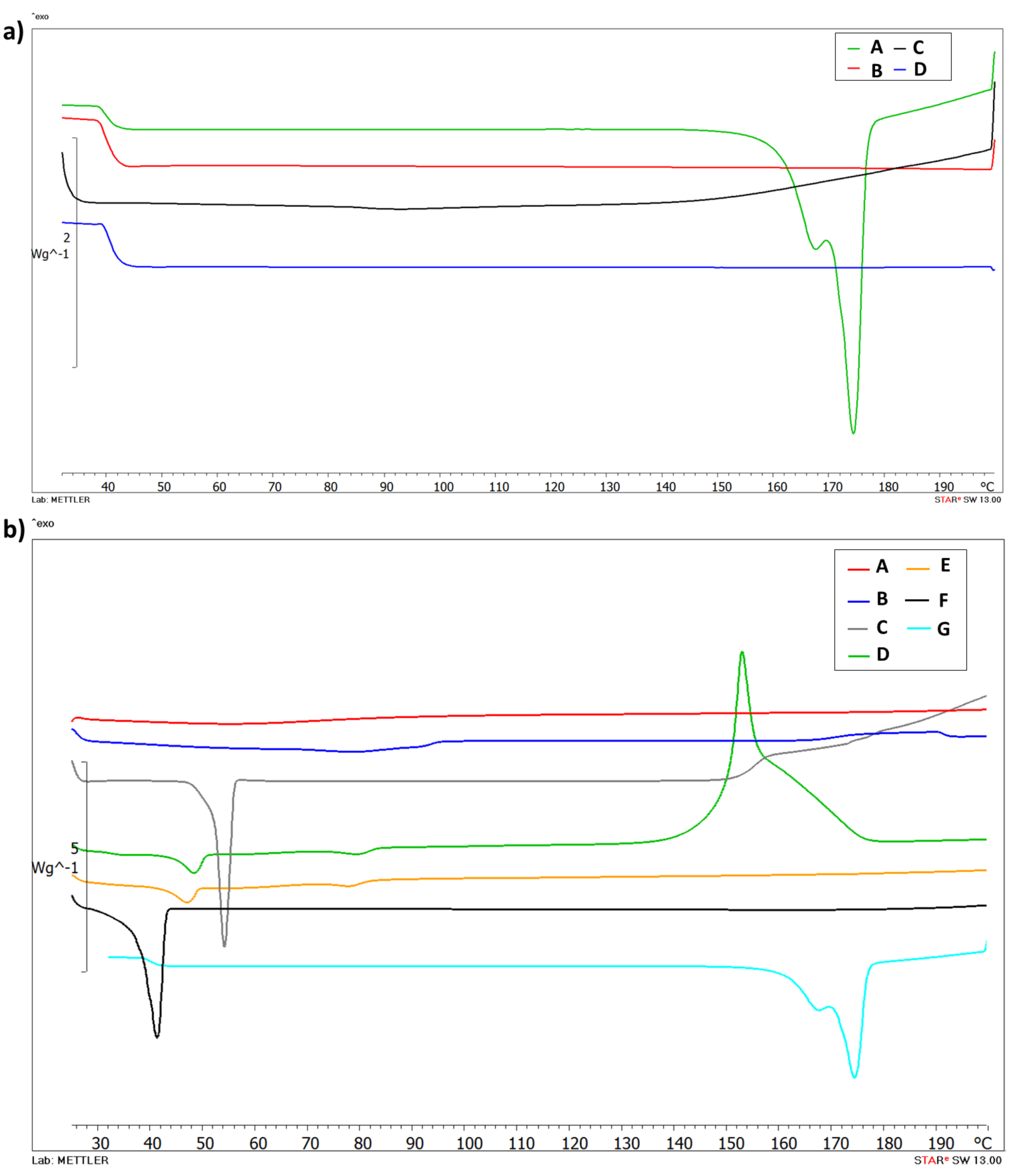 Nanomaterials 11 00159 g002