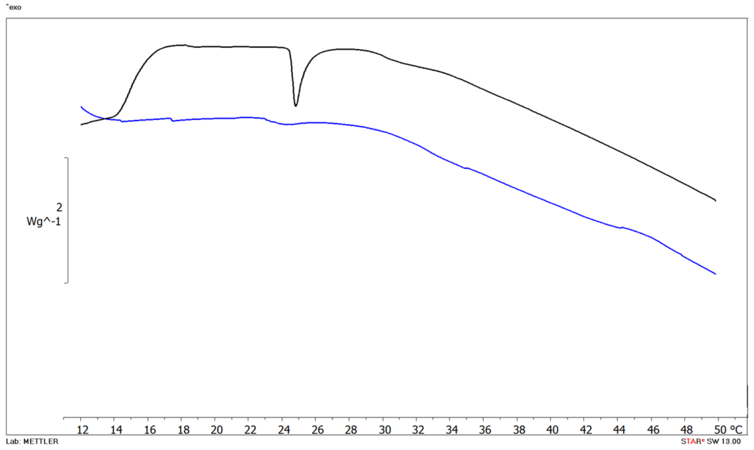 Nanomaterials 11 00159 g006