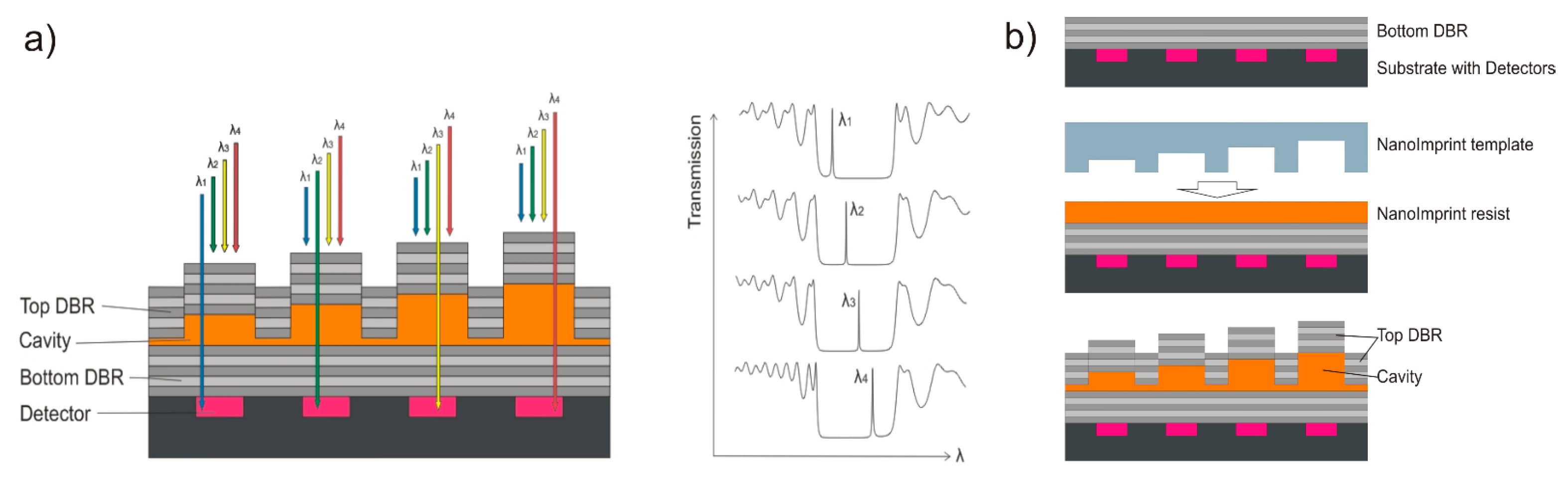 Nanomaterials 11 00164 g001