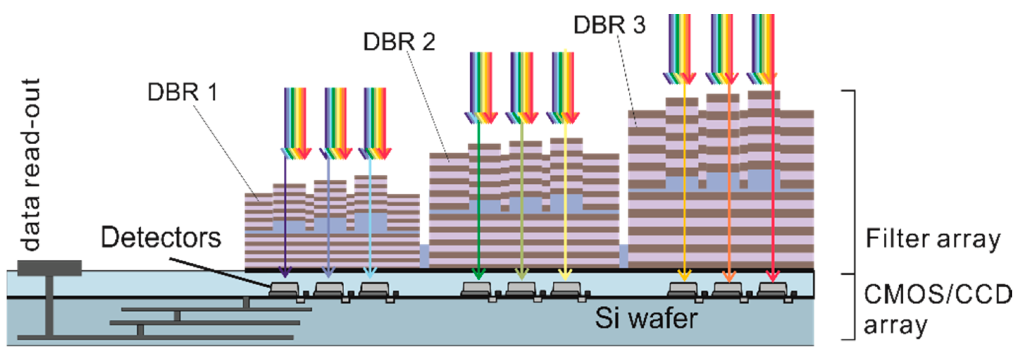 Nanomaterials 11 00164 g003