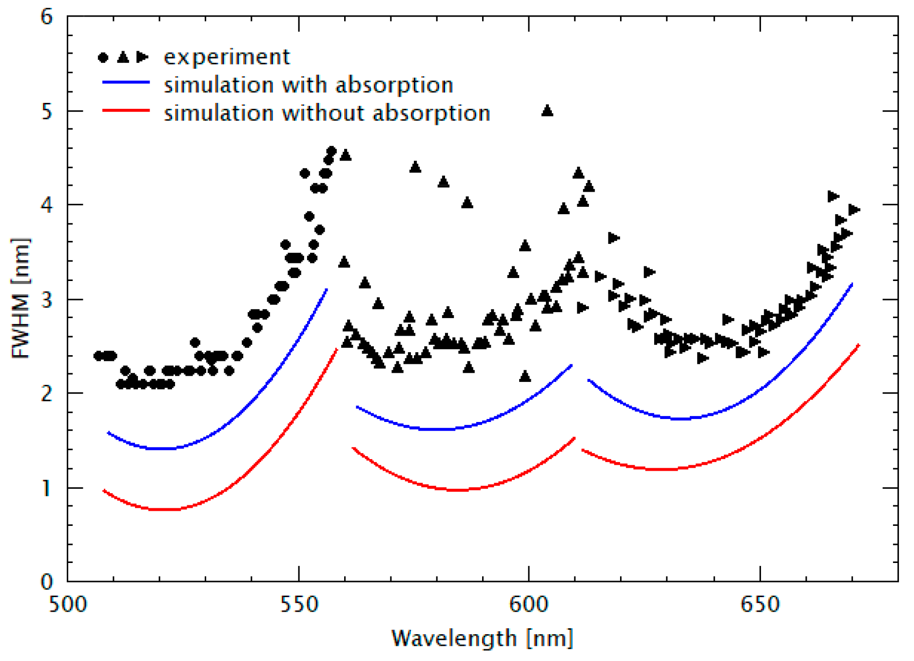 Nanomaterials 11 00164 g005