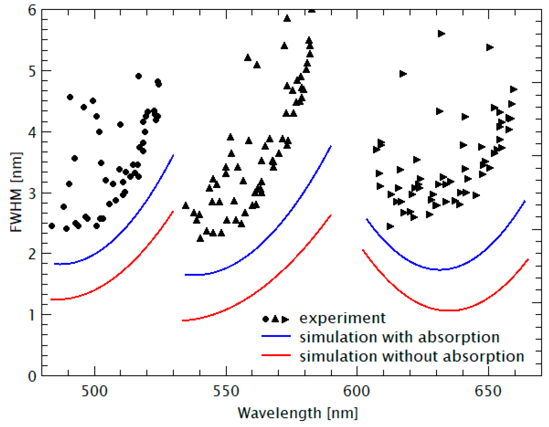 Nanomaterials 11 00164 g006