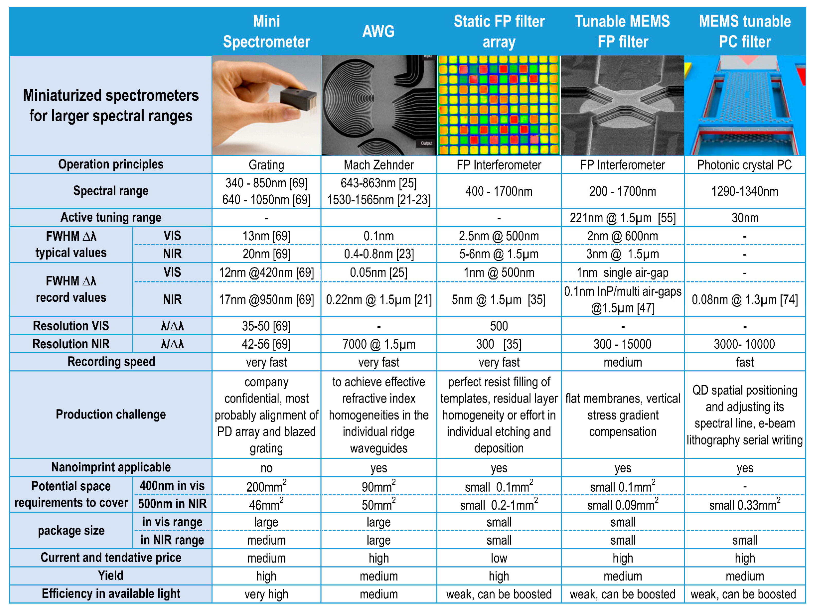 Nanomaterials 11 00164 i001 Nanomaterials 11 00164 i001