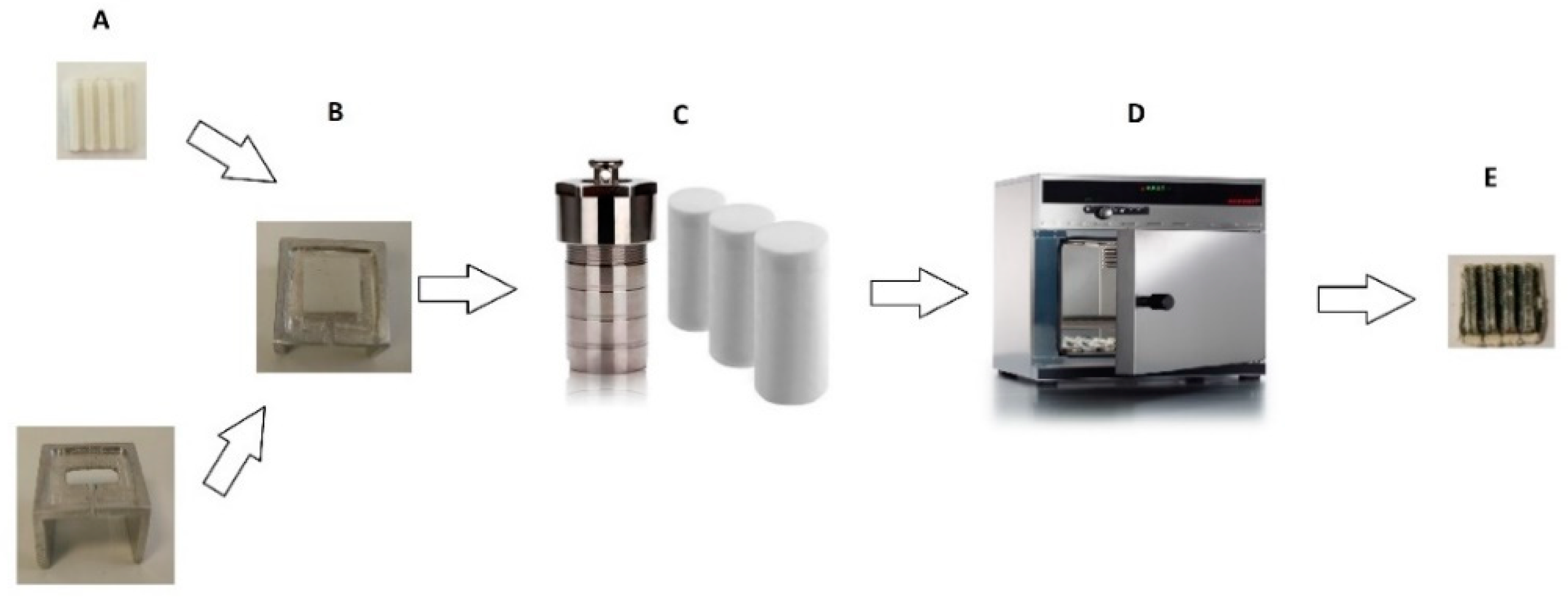 Nanomaterials 11 00168 g002 Nanomaterials 11 00168 g002