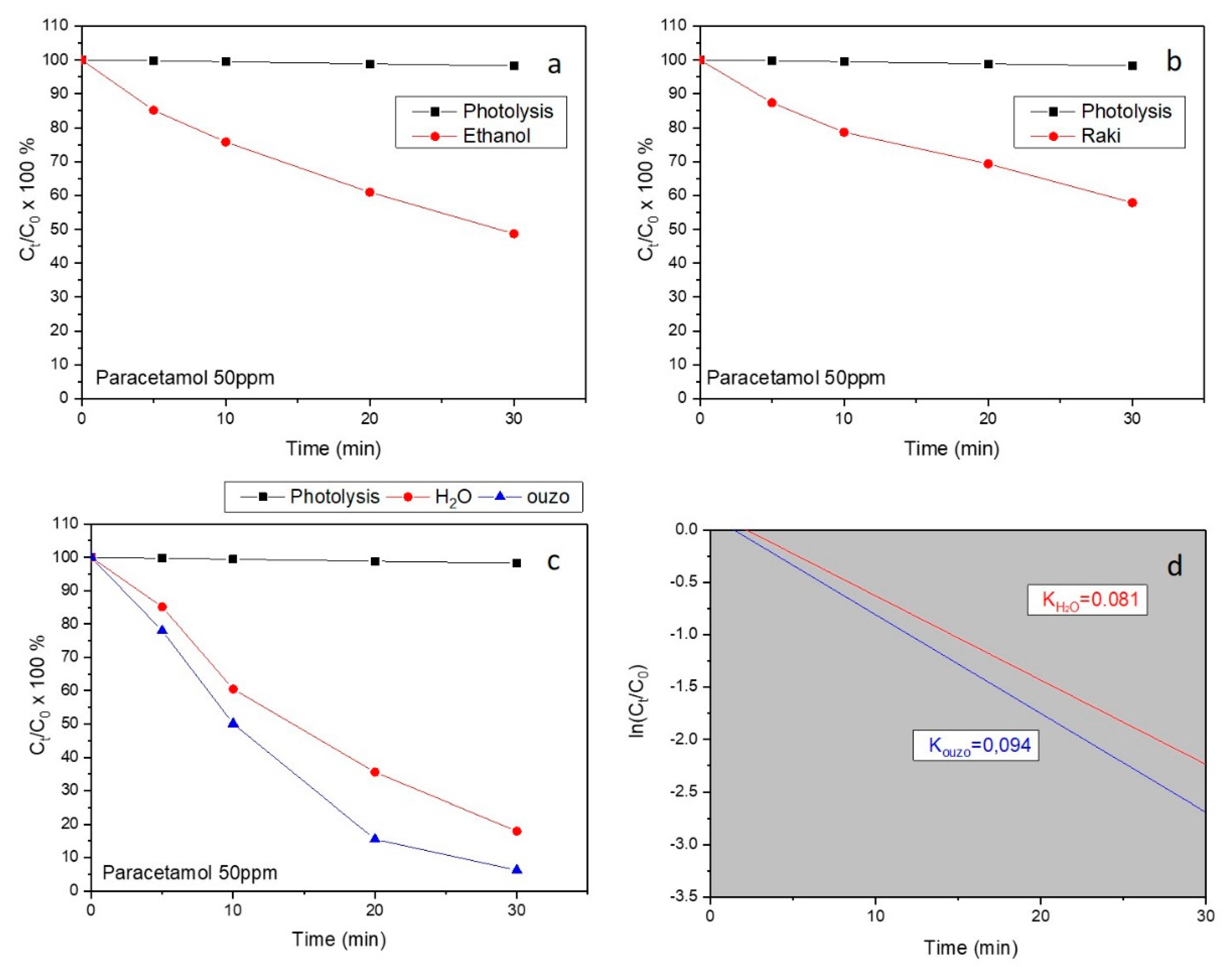 Nanomaterials 11 00168 g007 Nanomaterials 11 00168 g007