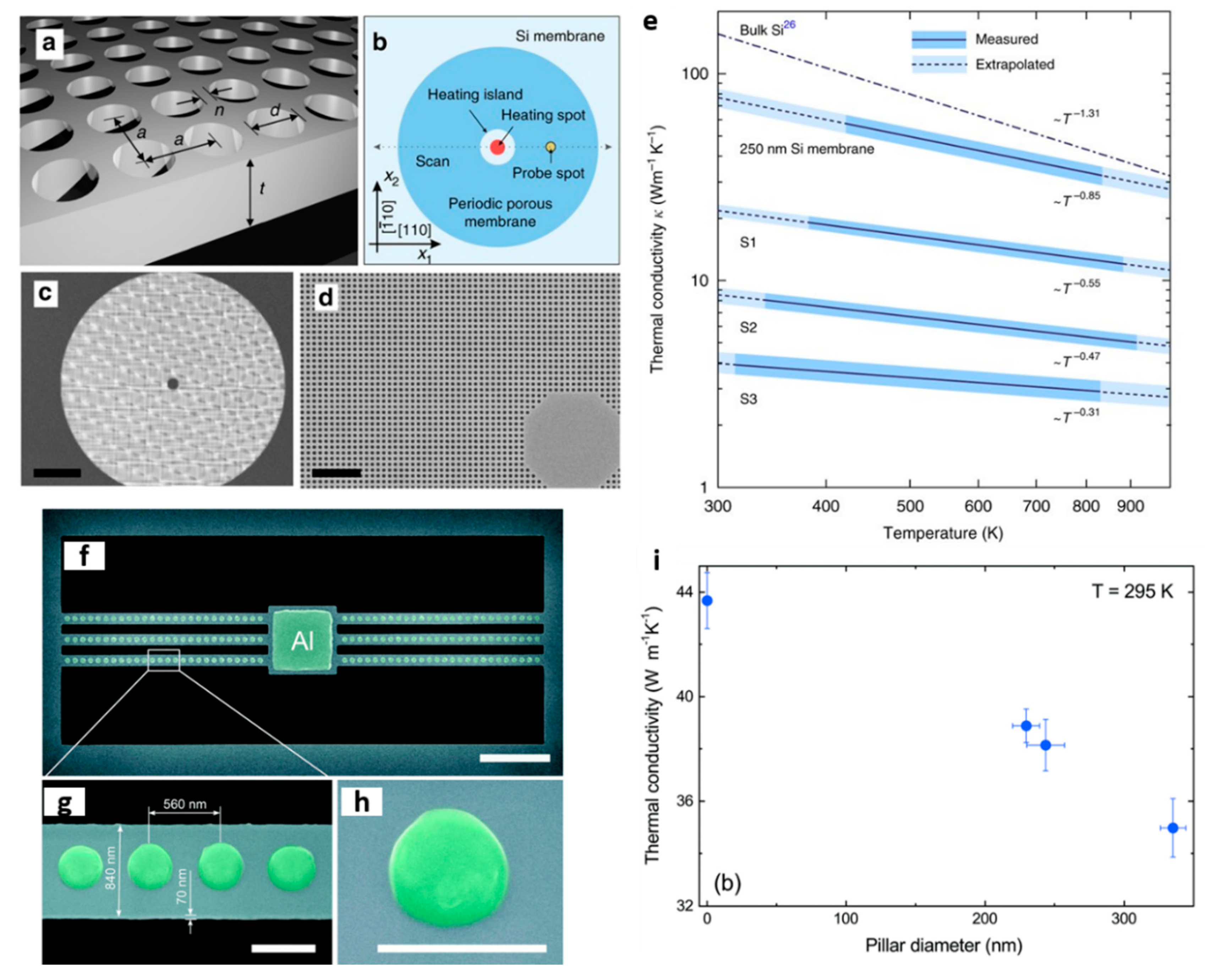 Nanomaterials 11 00175 g001