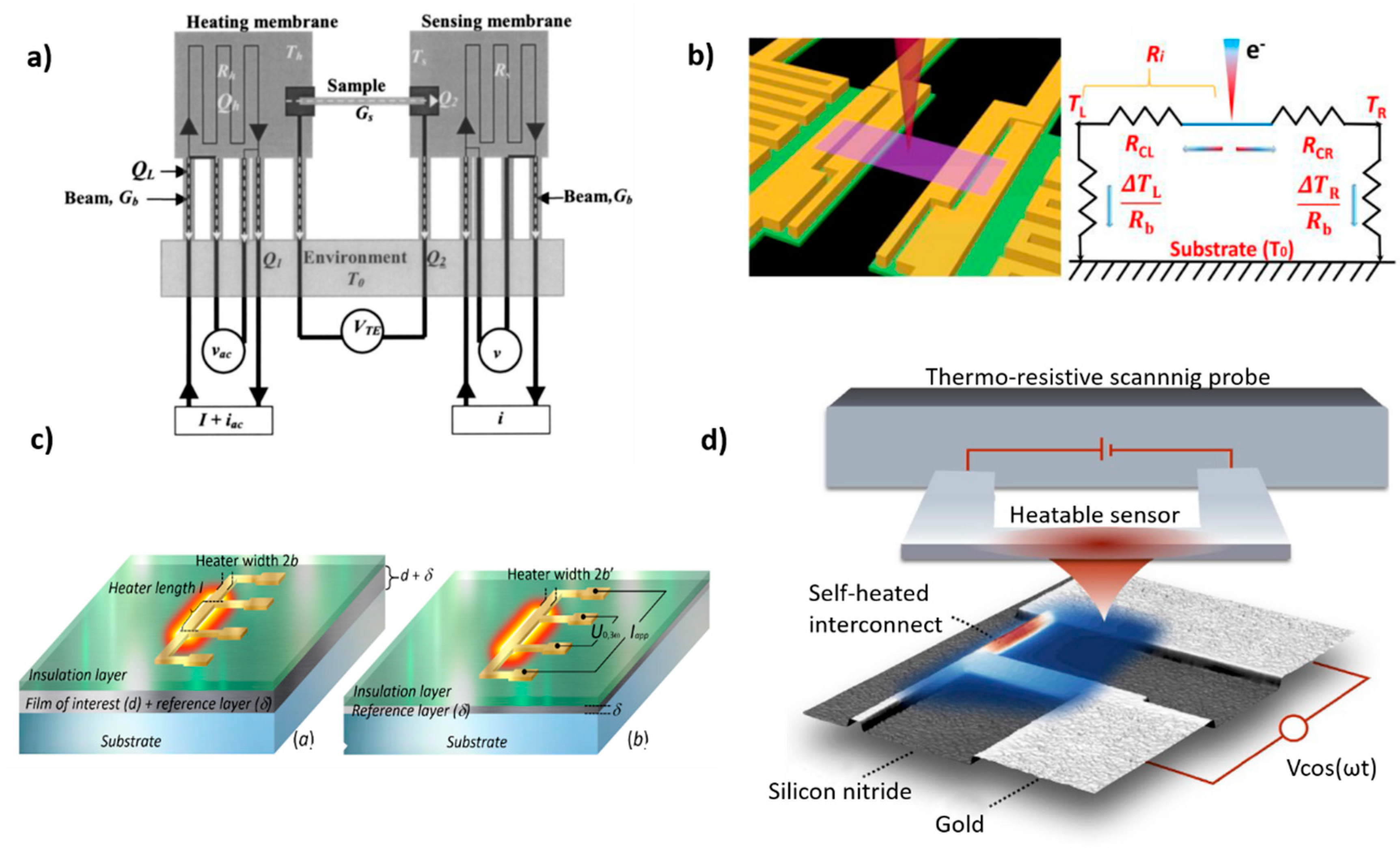 Nanomaterials 11 00175 g007