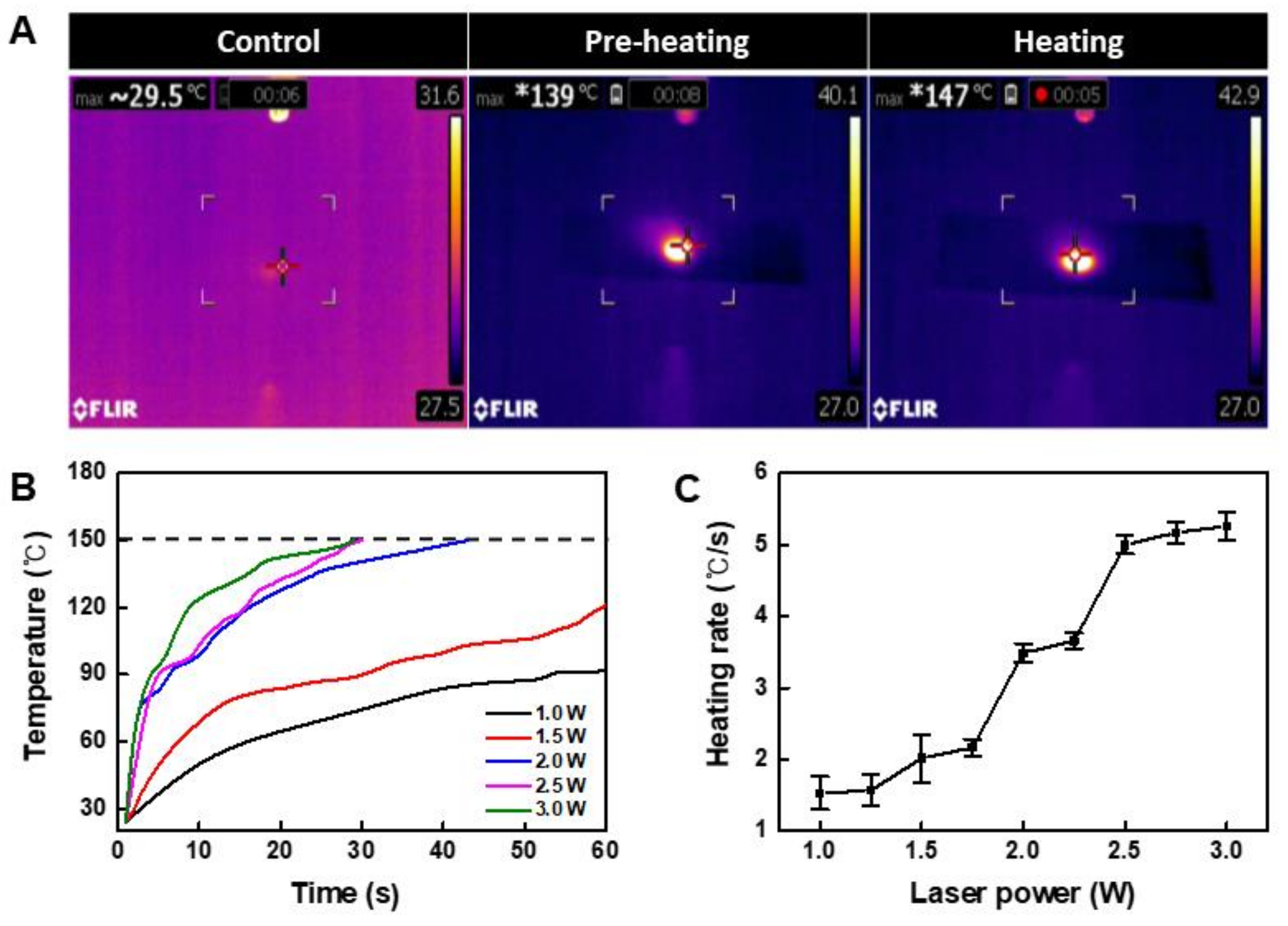 Nanomaterials 11 00176 g003 Nanomaterials 11 00176 g003