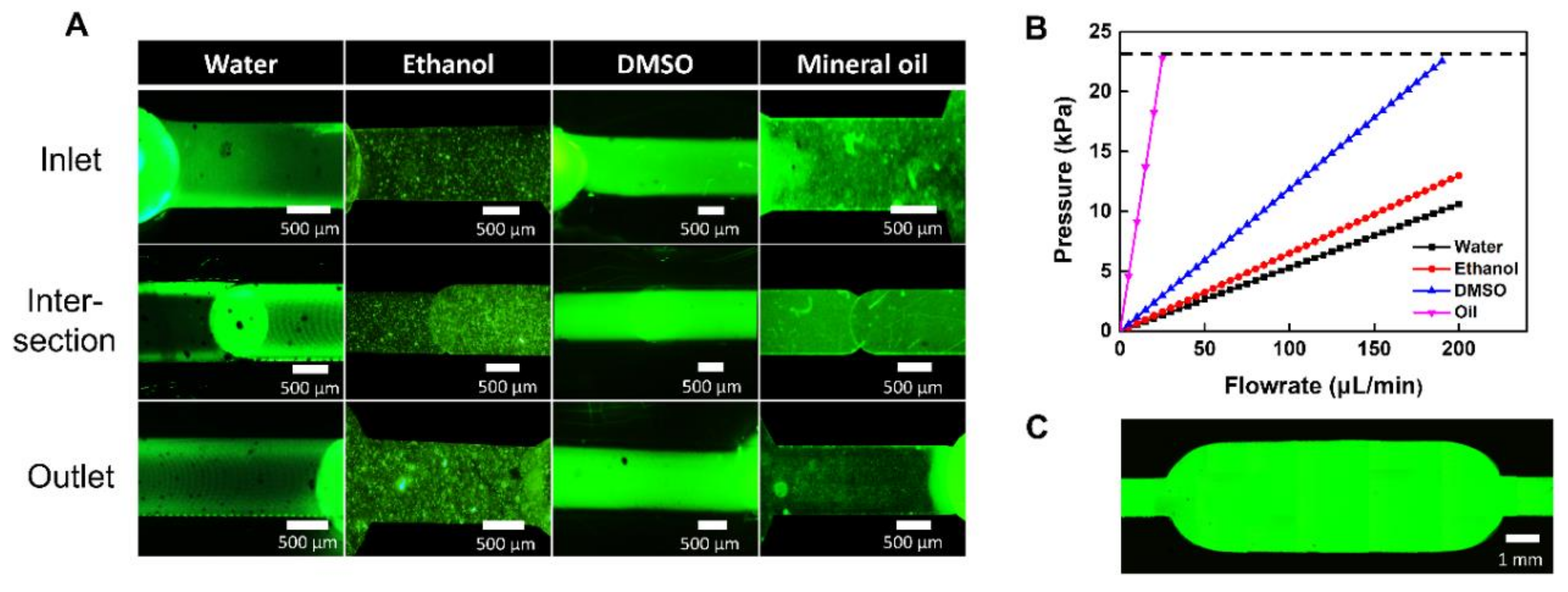 Nanomaterials 11 00176 g005 Nanomaterials 11 00176 g005