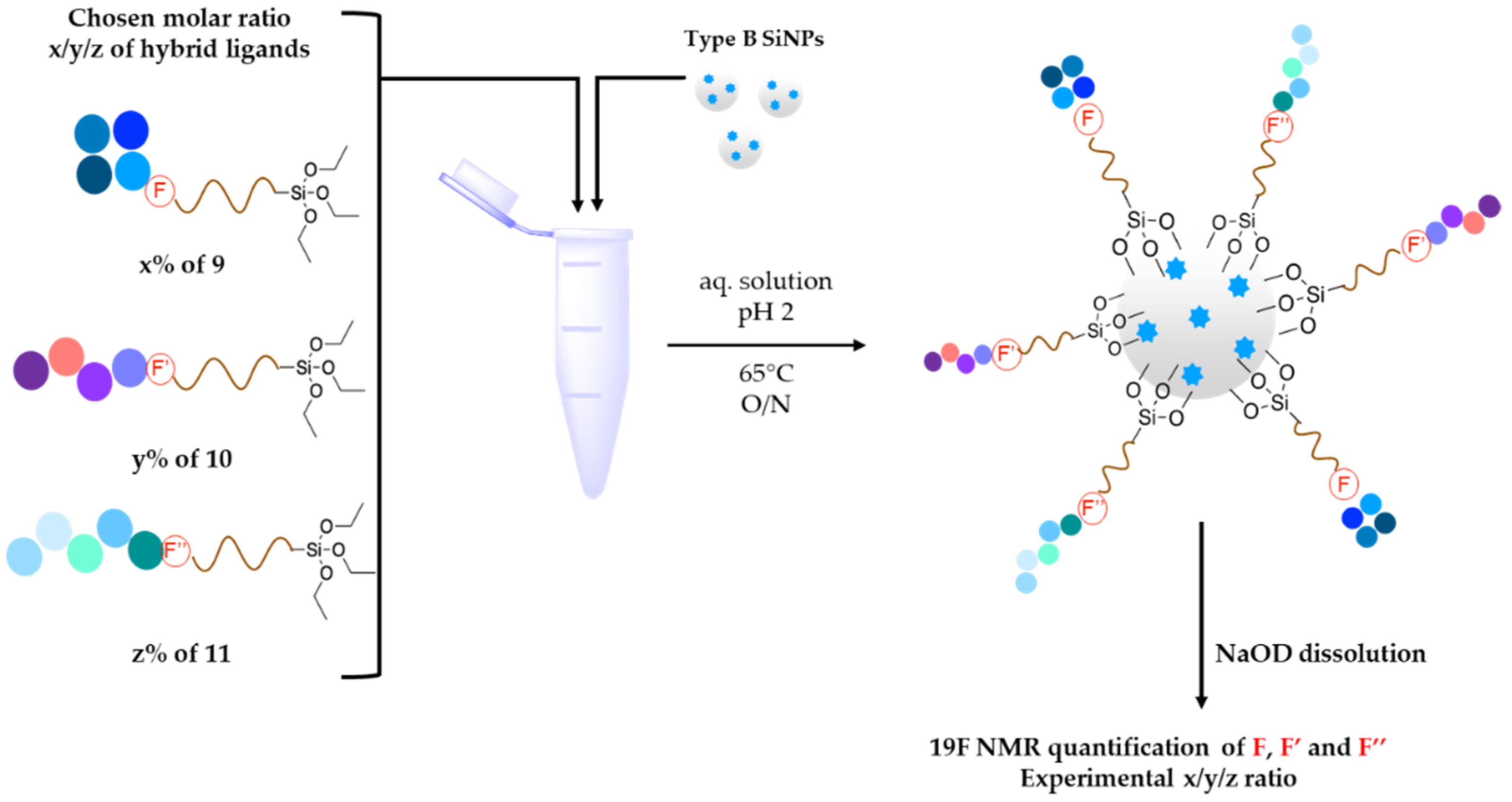 Nanomaterials 11 00177 g007