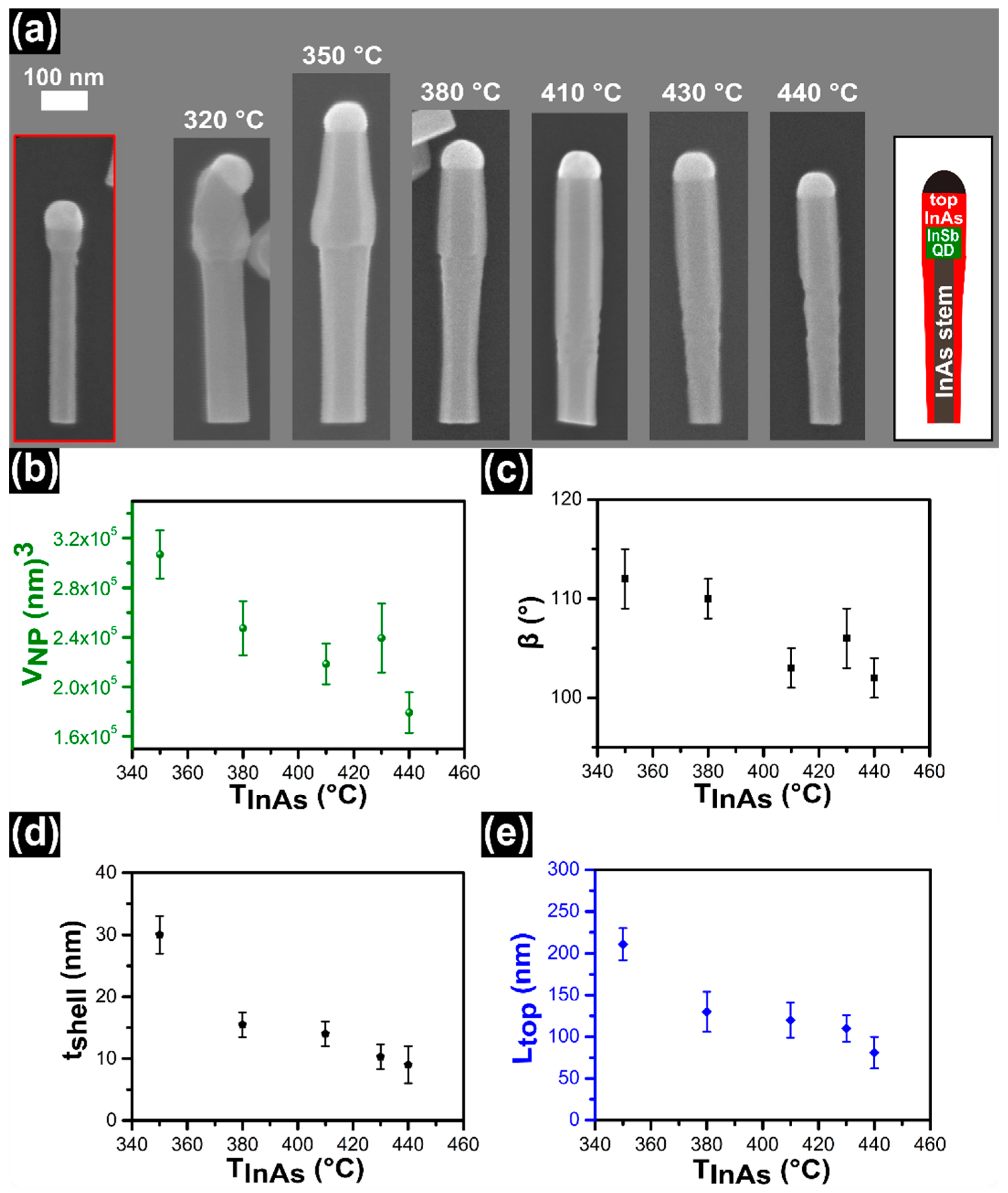 Nanomaterials 11 00179 g001