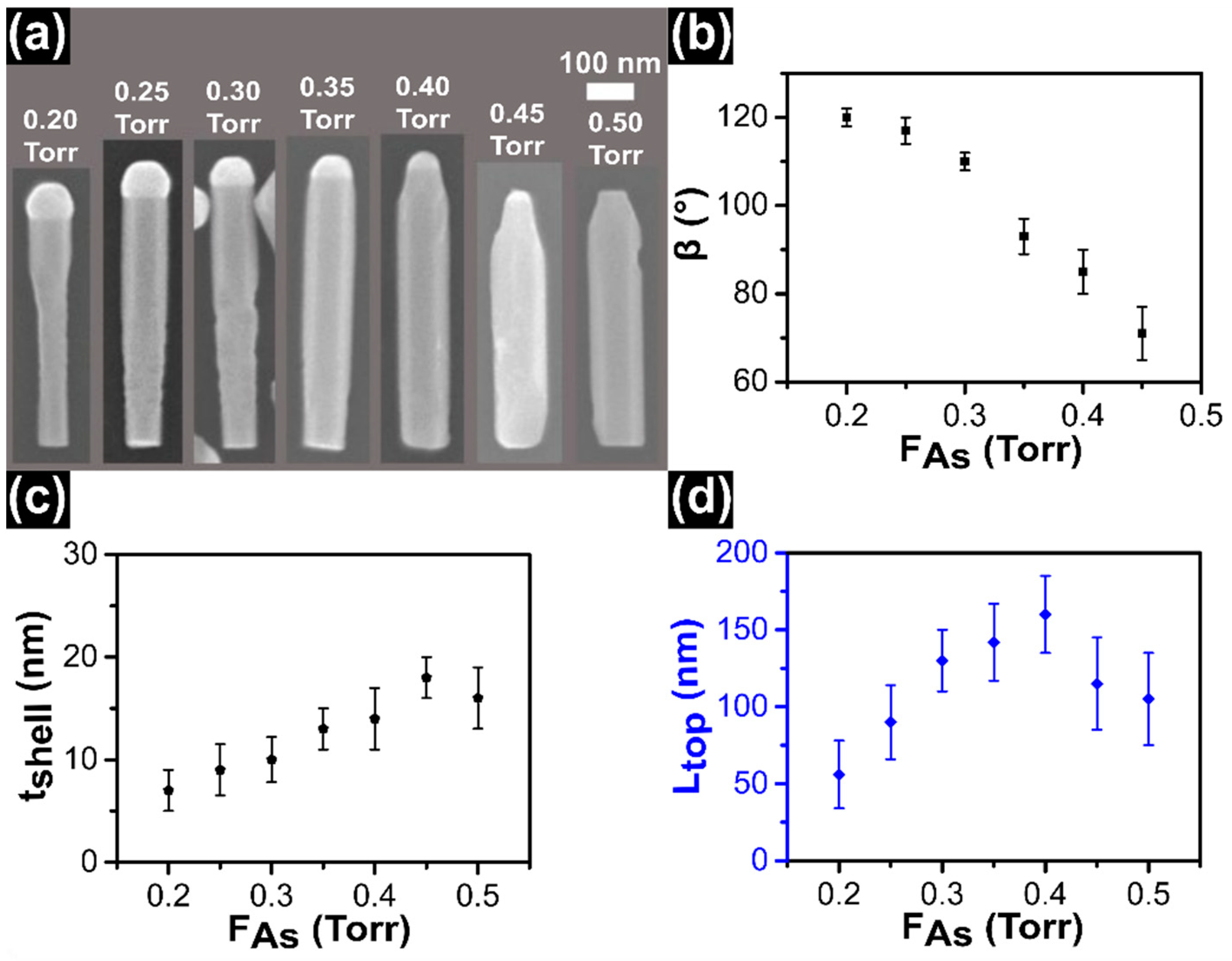 Nanomaterials 11 00179 g002
