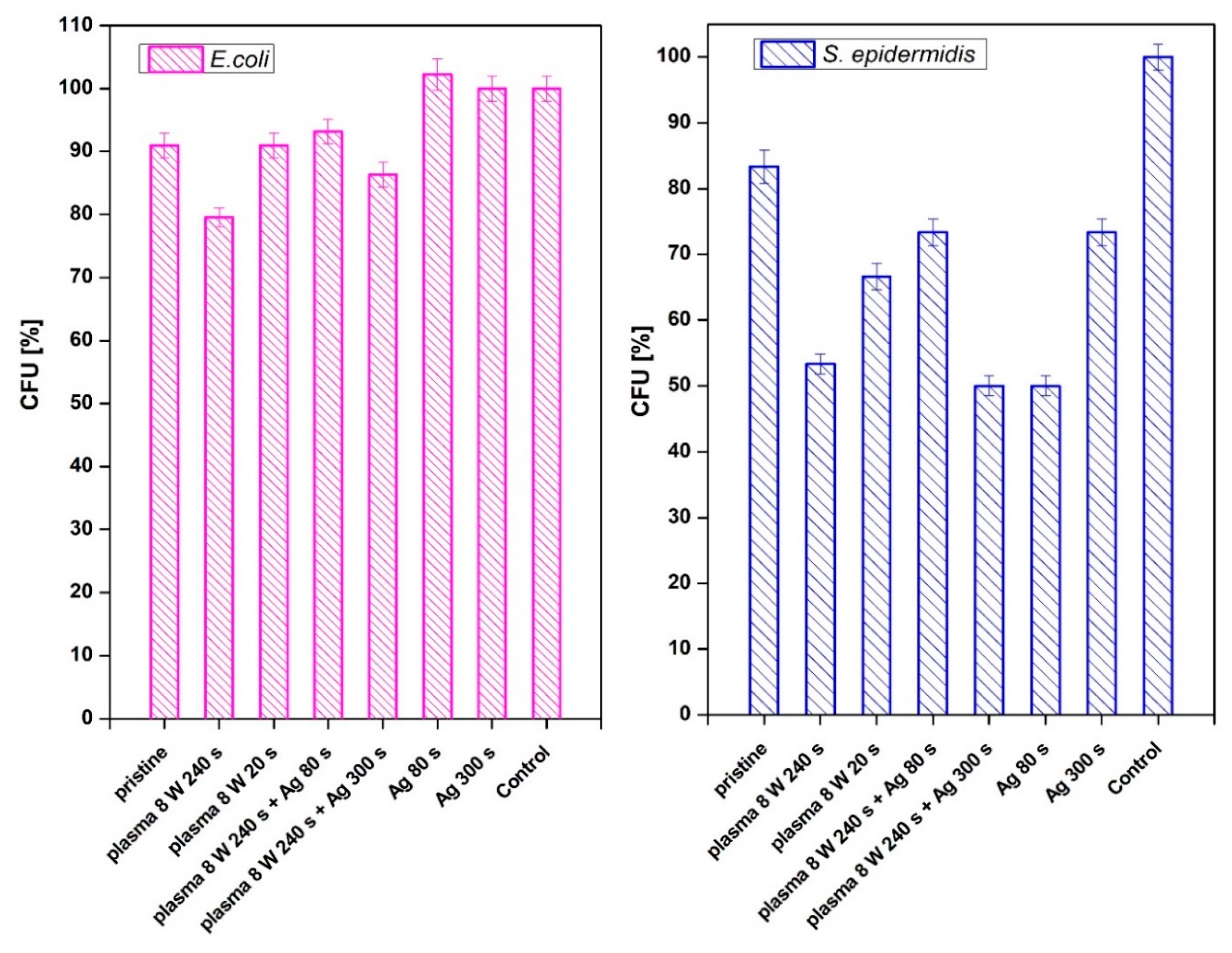 Nanomaterials 11 00182 g010 Nanomaterials 11 00182 g010