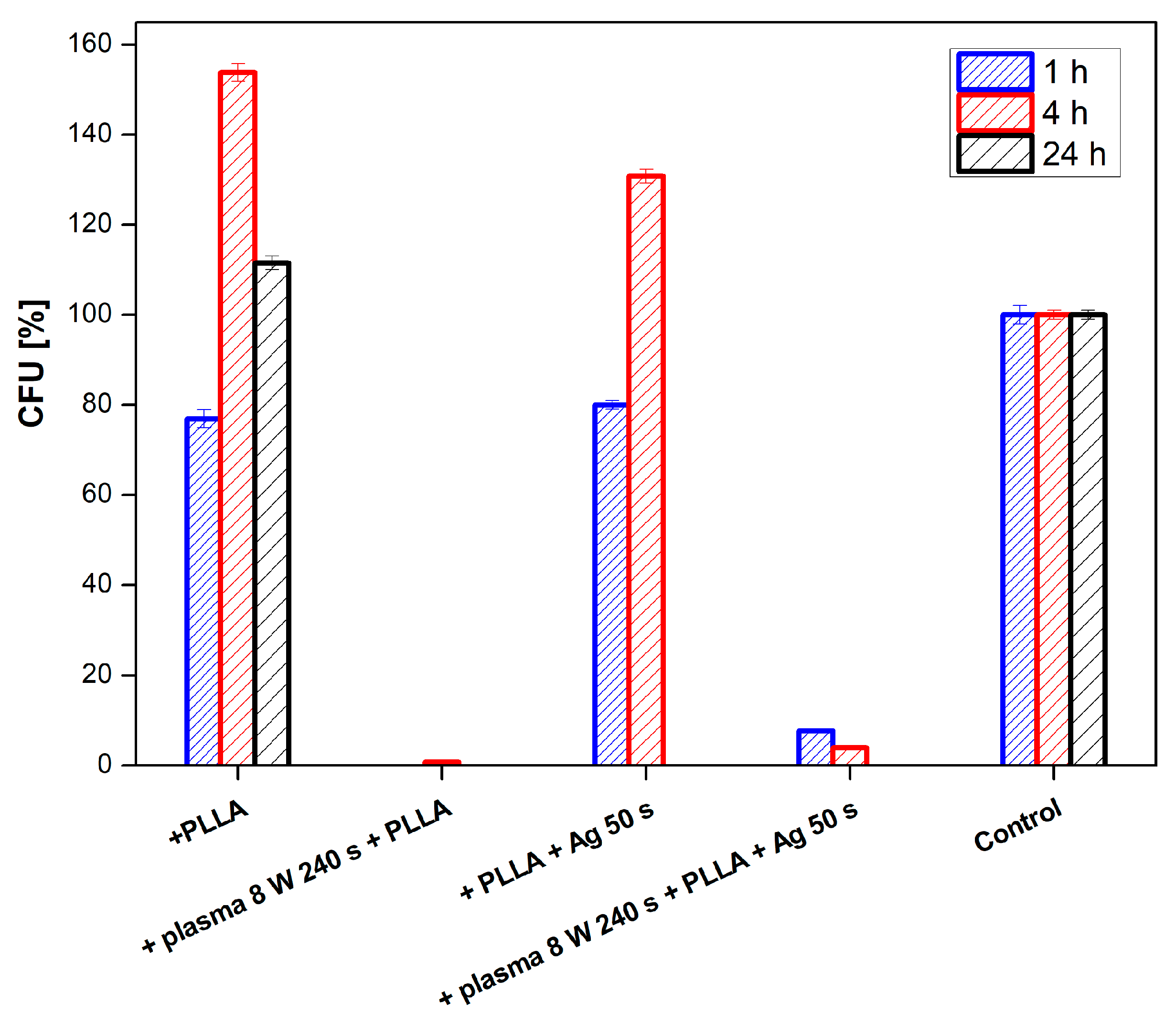 Nanomaterials 11 00182 g013 Nanomaterials 11 00182 g013