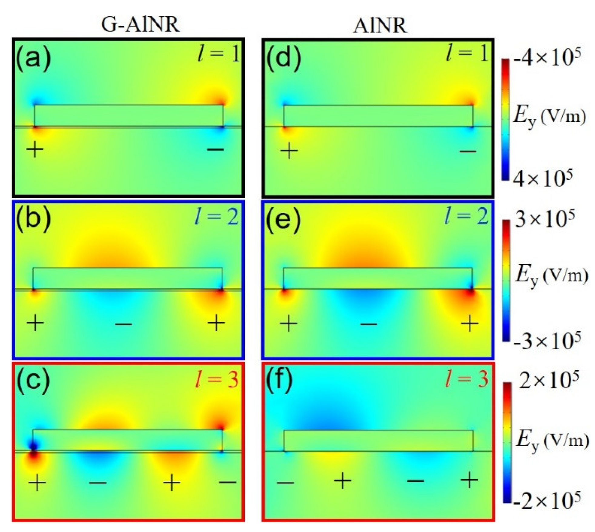 Nanomaterials 11 00185 g002