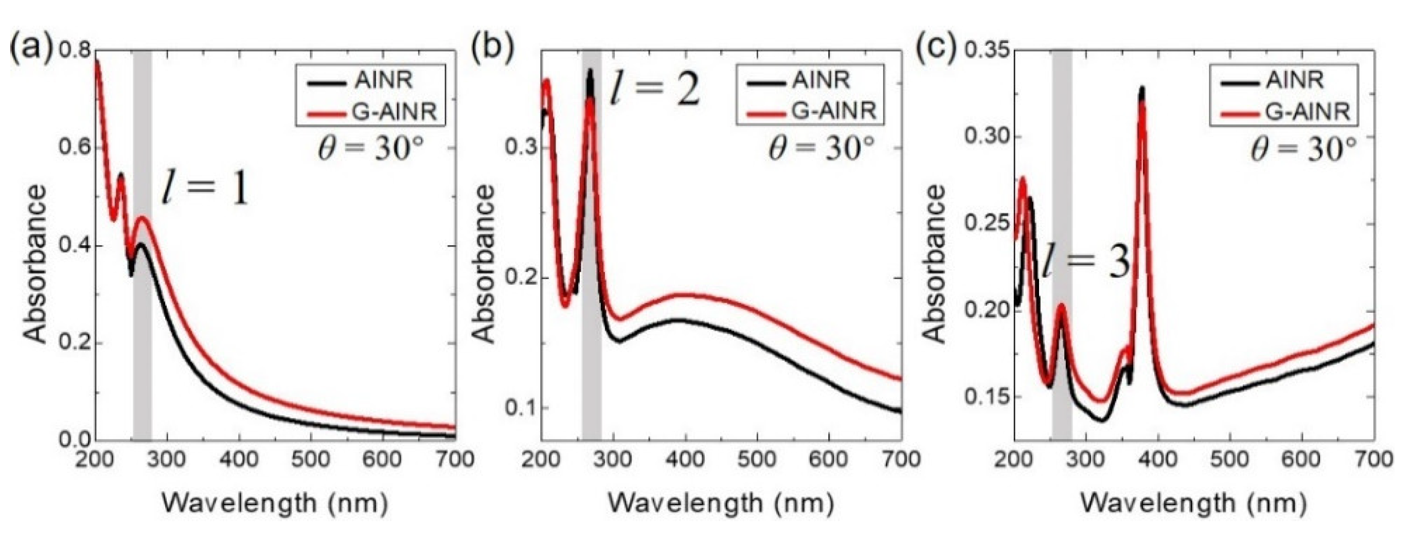 Nanomaterials 11 00185 g003