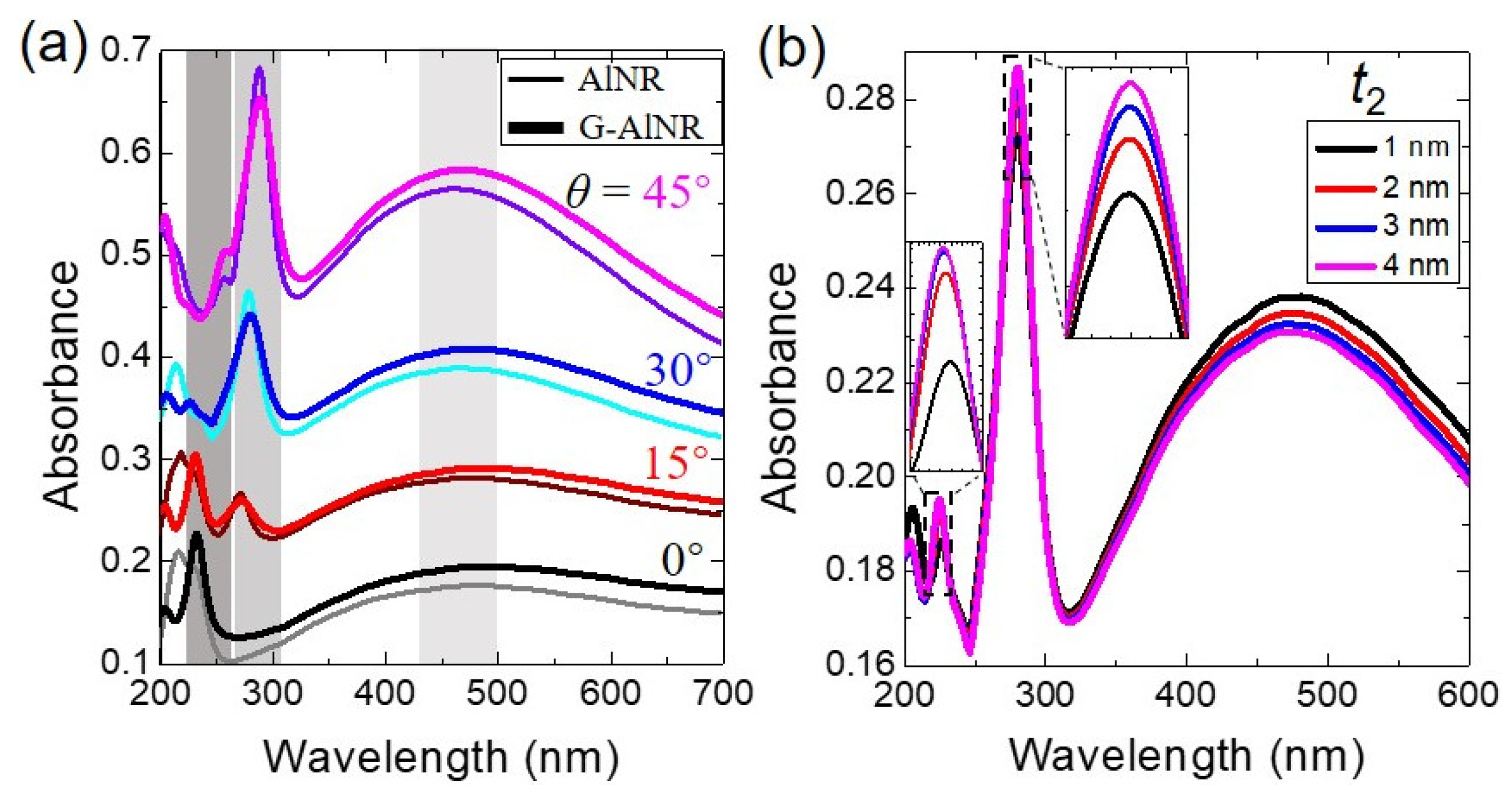 Nanomaterials 11 00185 g004