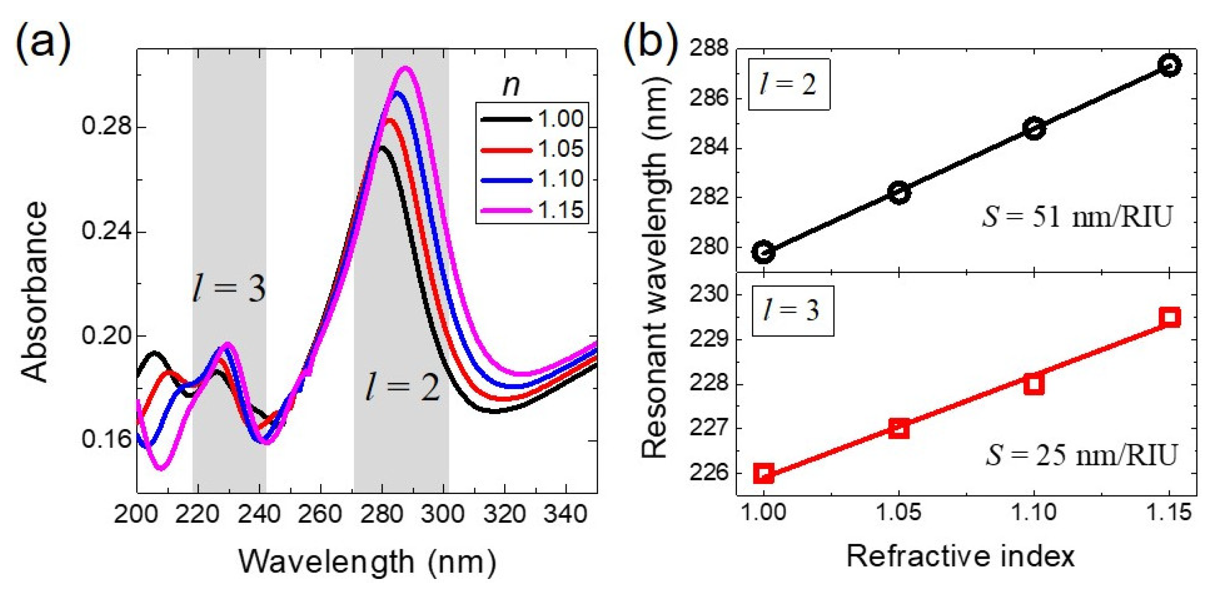 Nanomaterials 11 00185 g005