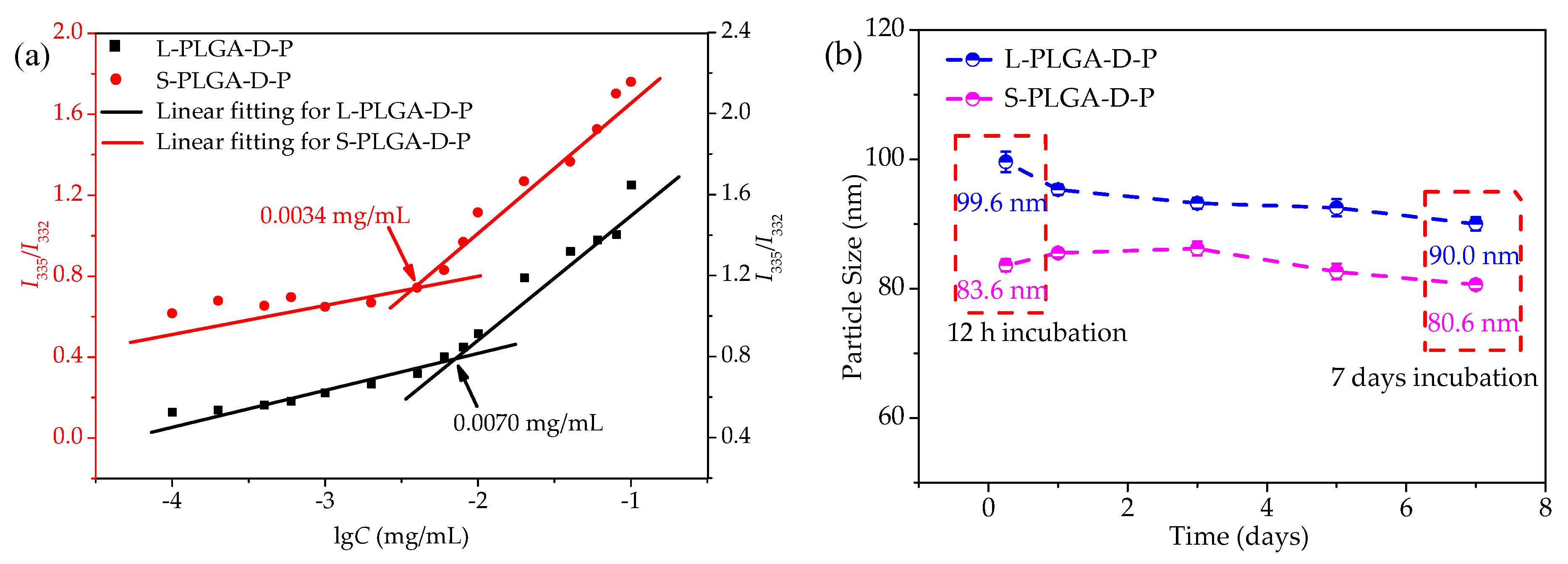 Nanomaterials 11 00188 g003