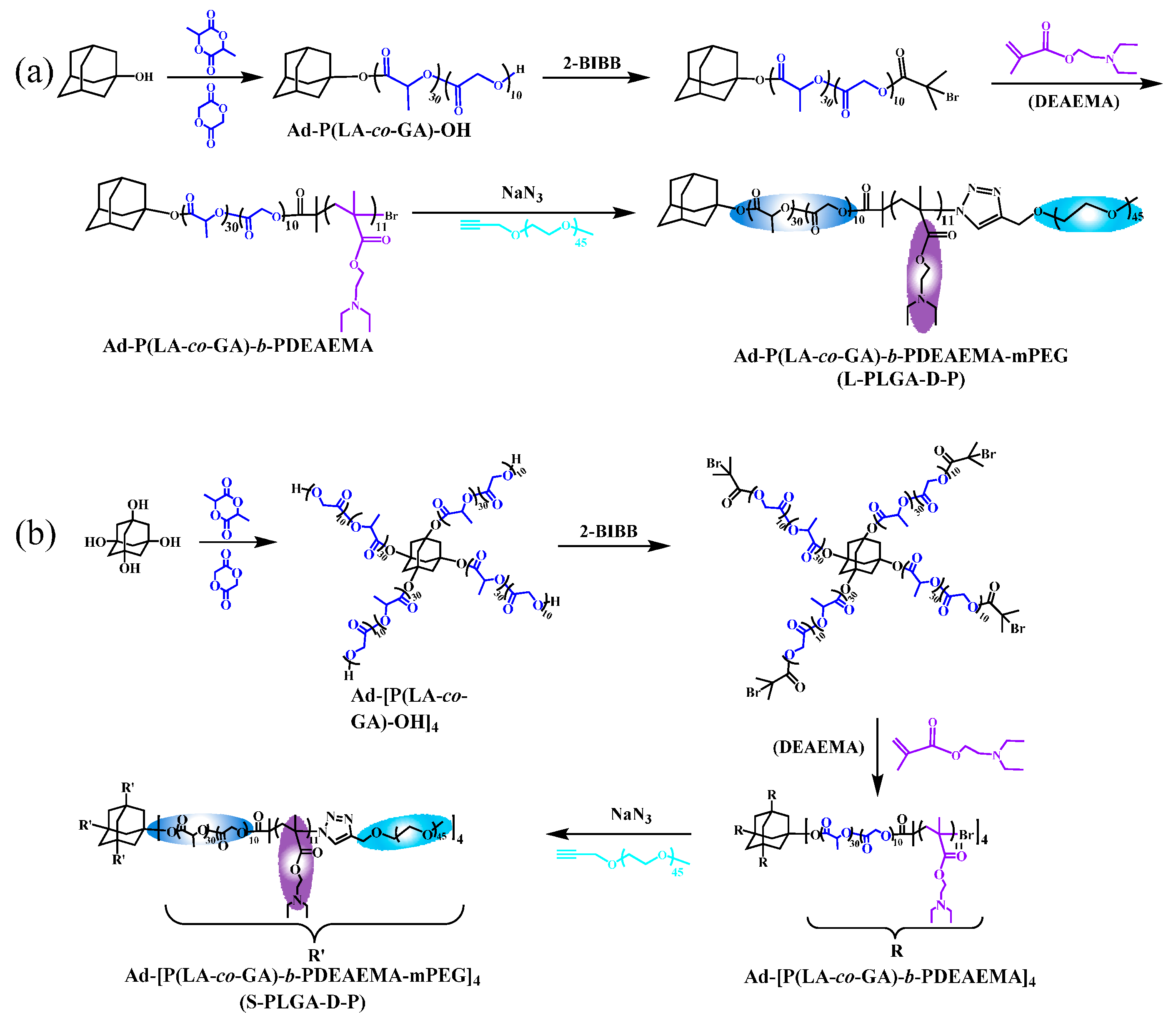 Nanomaterials 11 00188 sch001