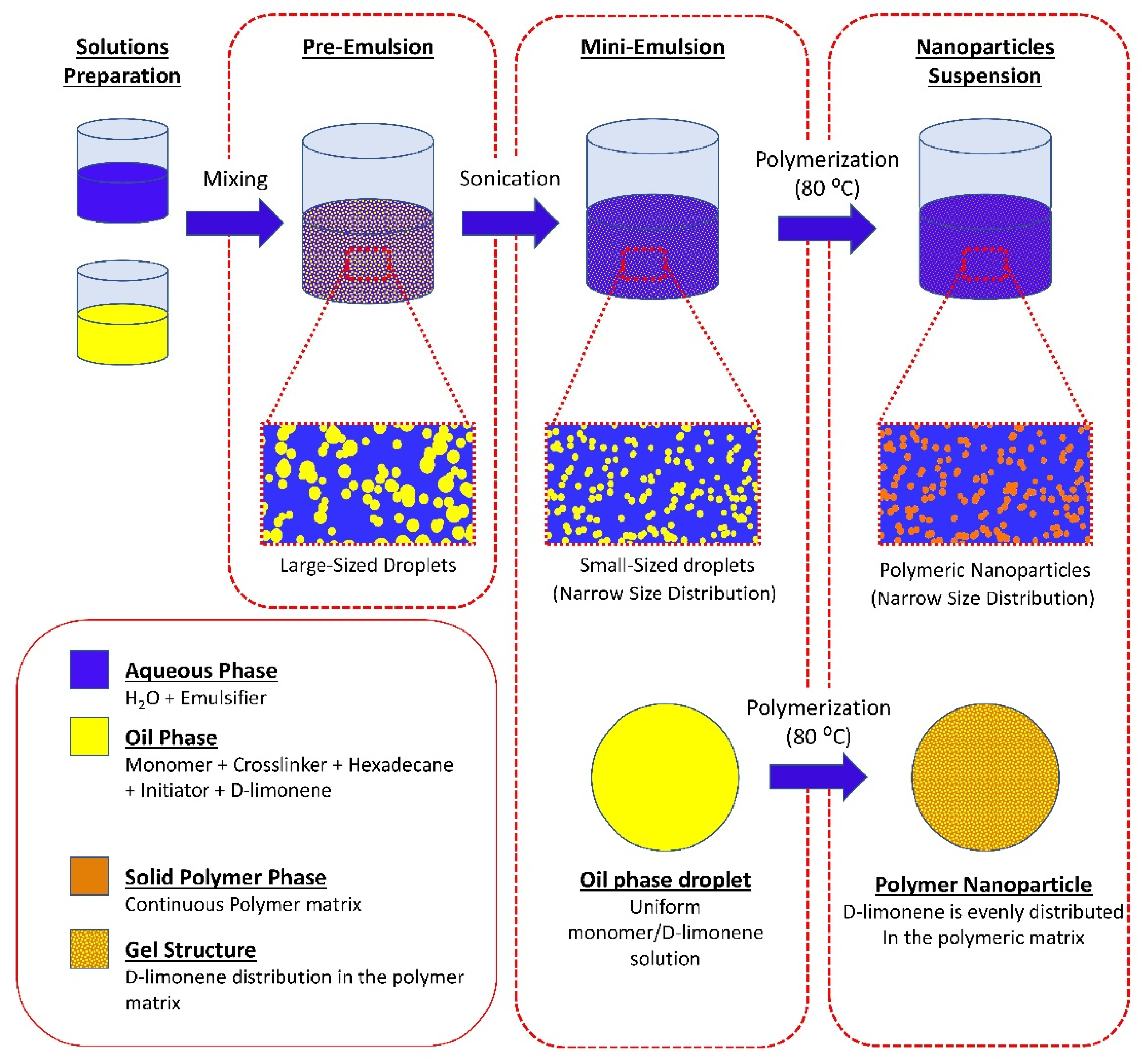 Nanomaterials 11 00191 g001